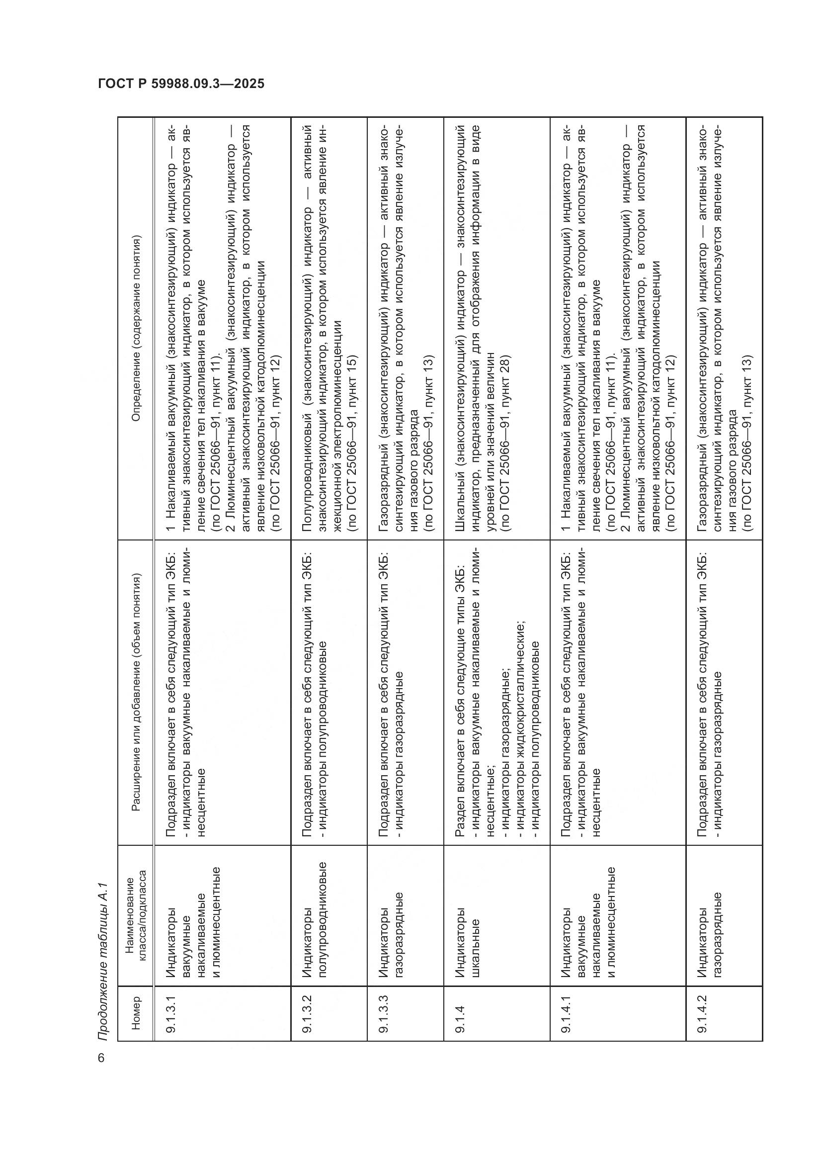 ГОСТ Р 59988.09.3-2025, страница 10