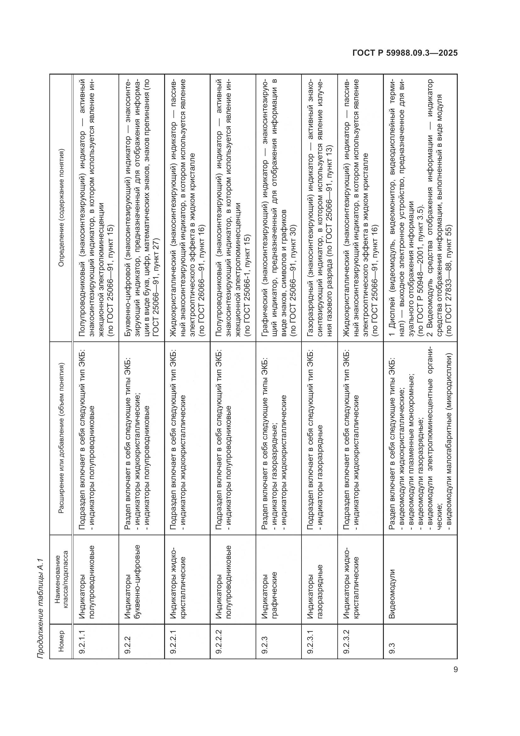 ГОСТ Р 59988.09.3-2025, страница 13