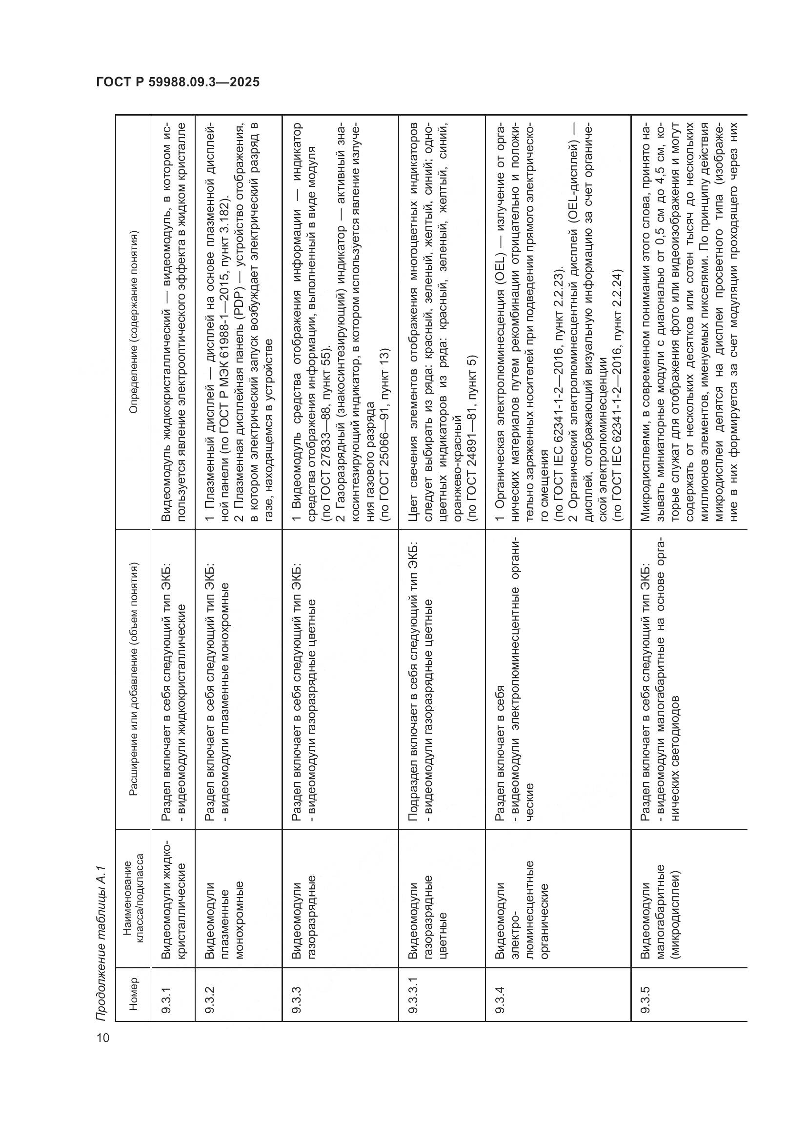 ГОСТ Р 59988.09.3-2025, страница 14