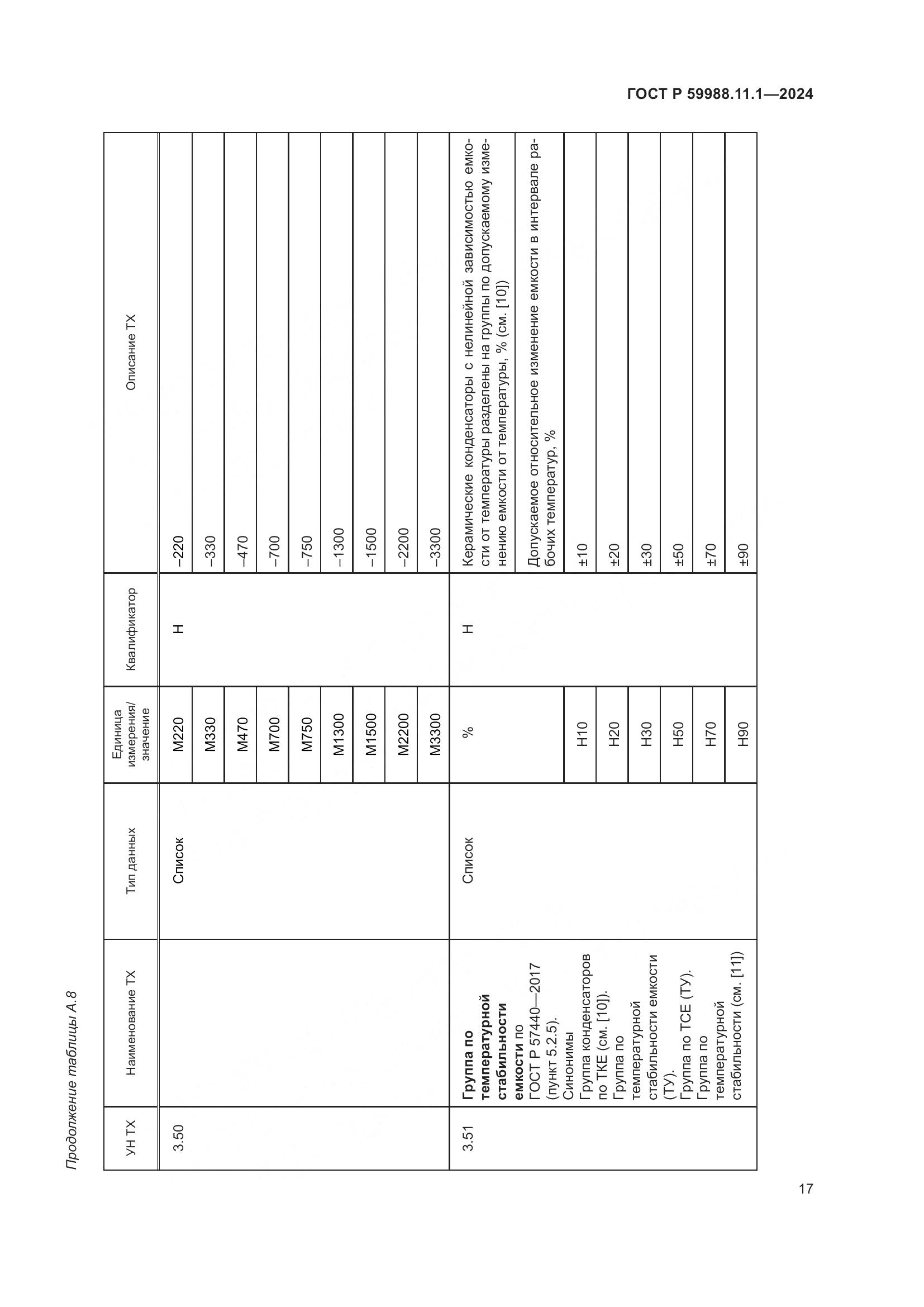 ГОСТ Р 59988.11.1-2024, страница 21