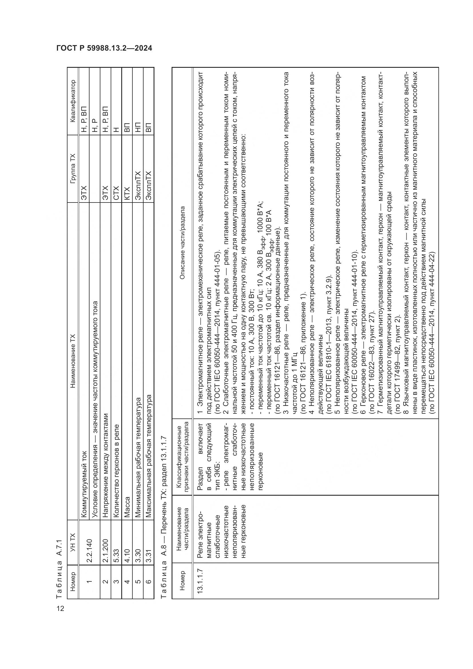 ГОСТ Р 59988.13.2-2024, страница 16