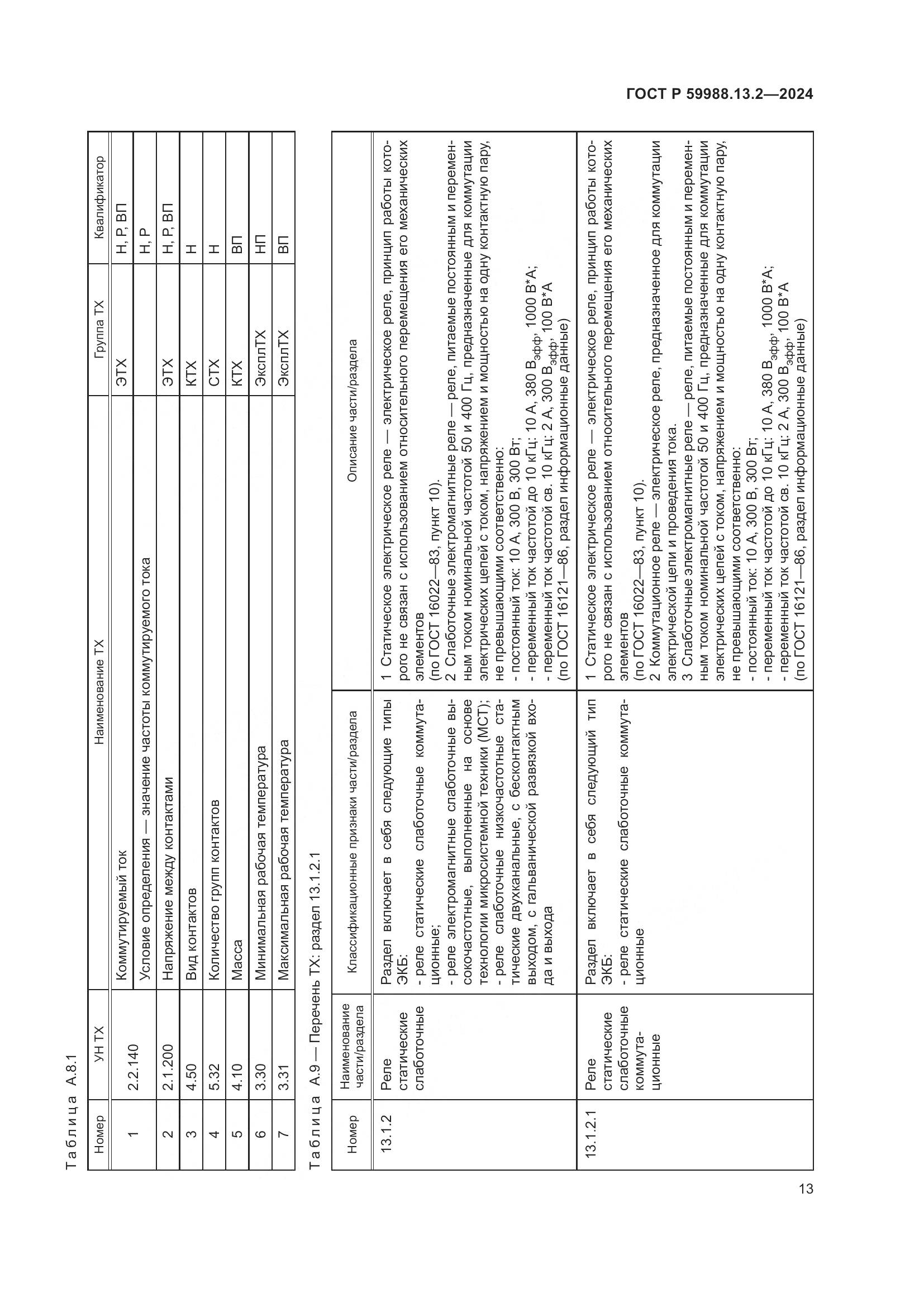 ГОСТ Р 59988.13.2-2024, страница 17