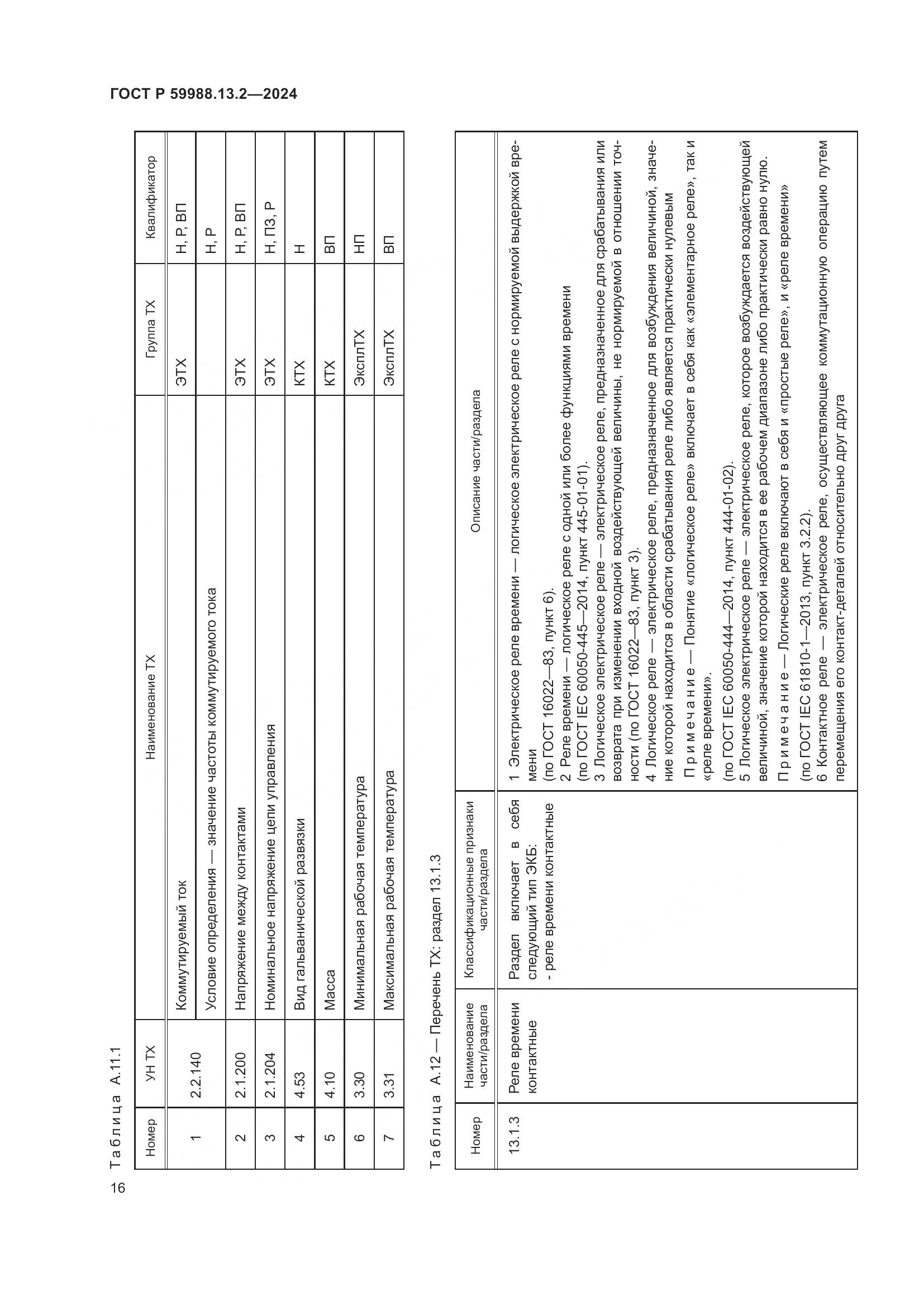 ГОСТ Р 59988.13.2-2024, страница 20