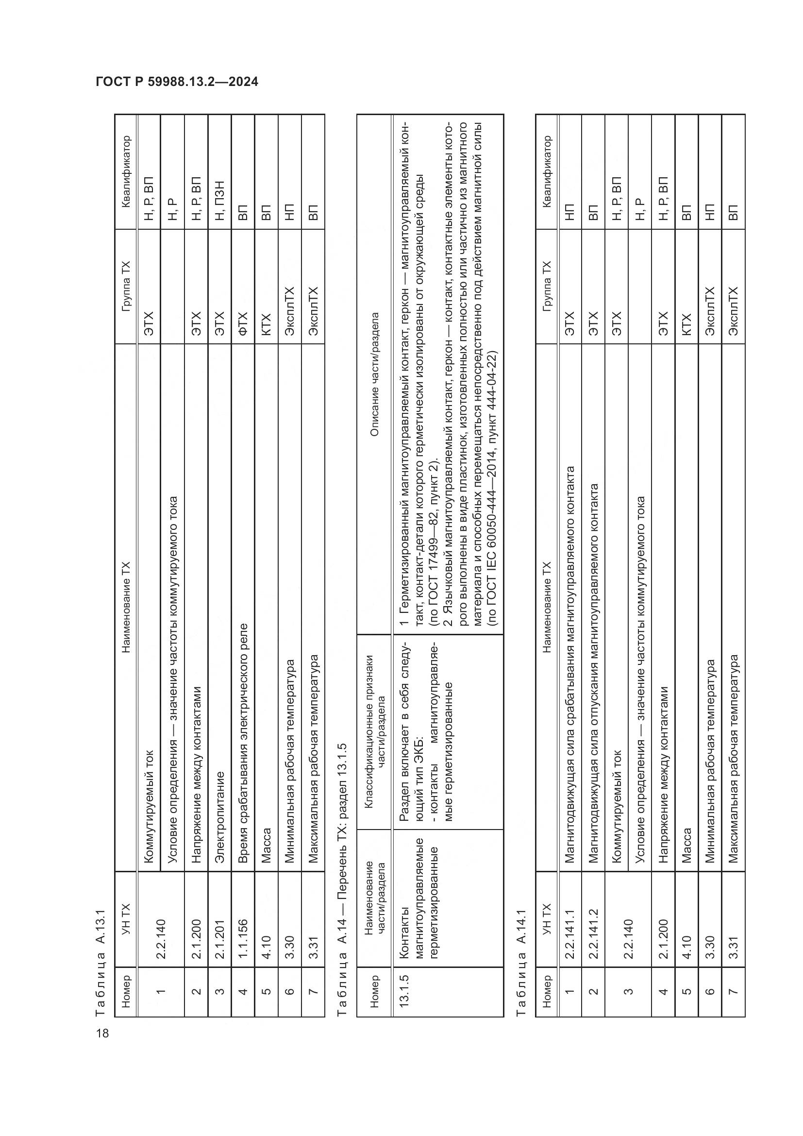ГОСТ Р 59988.13.2-2024, страница 22
