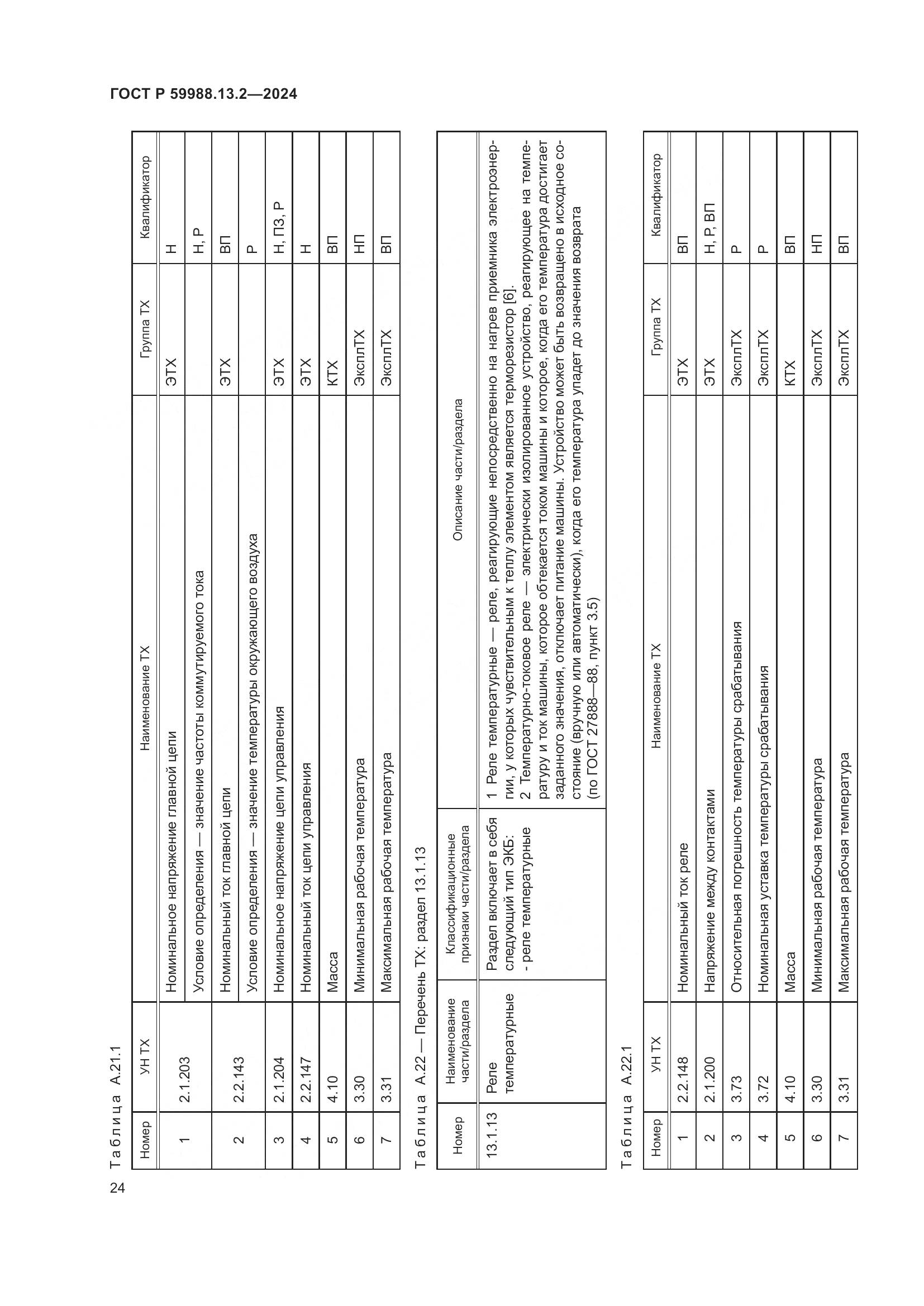 ГОСТ Р 59988.13.2-2024, страница 28