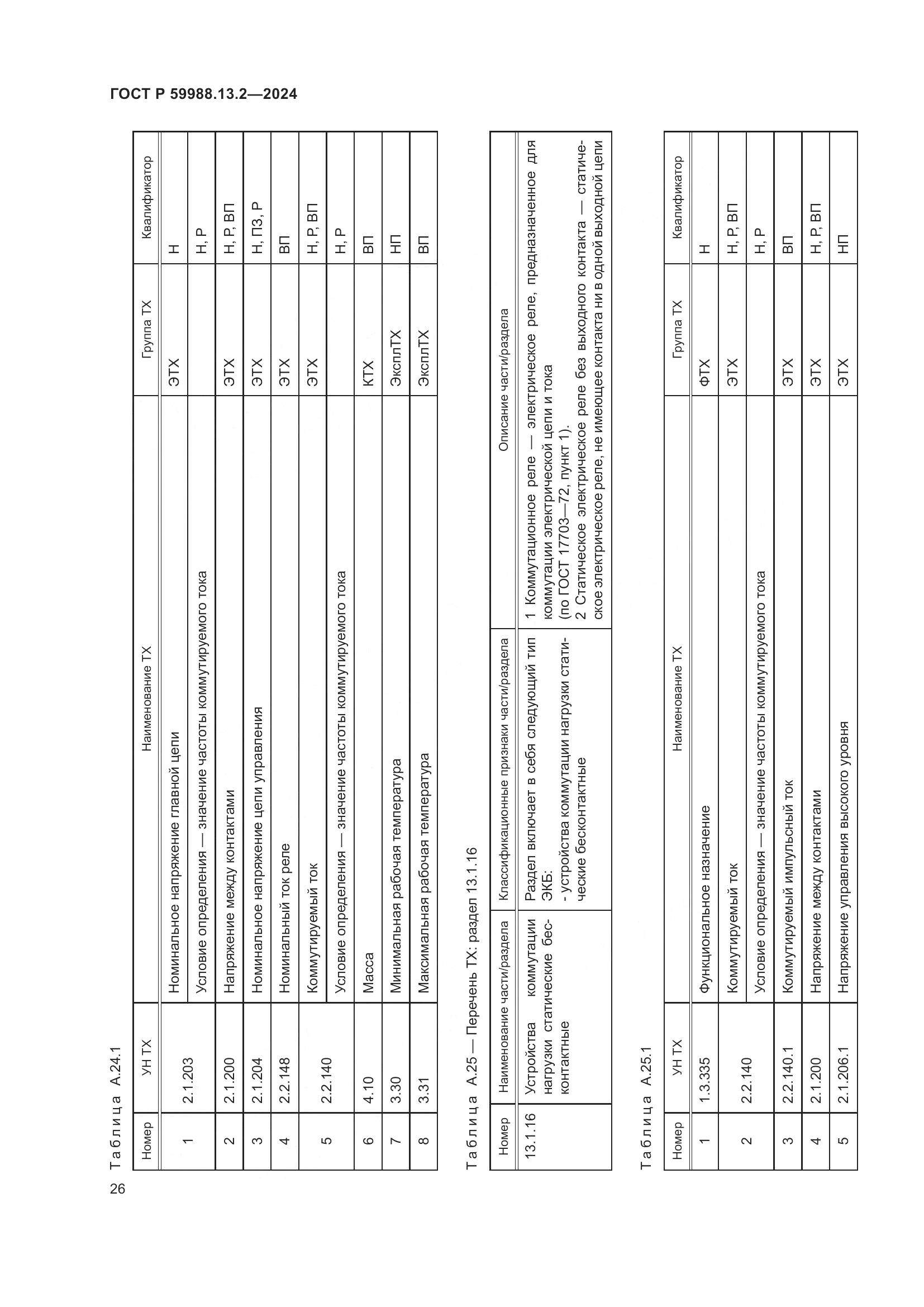 ГОСТ Р 59988.13.2-2024, страница 30