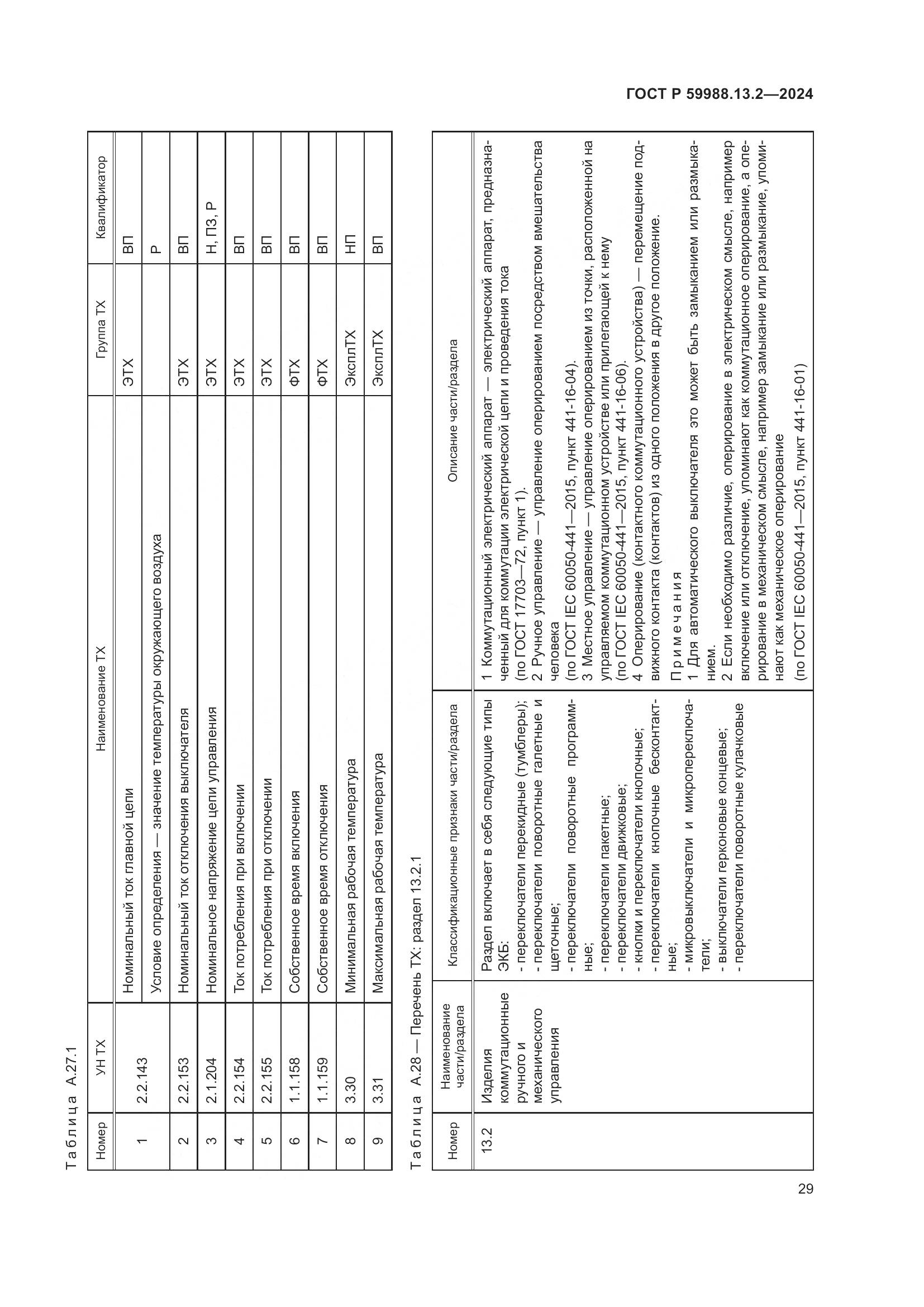 ГОСТ Р 59988.13.2-2024, страница 33