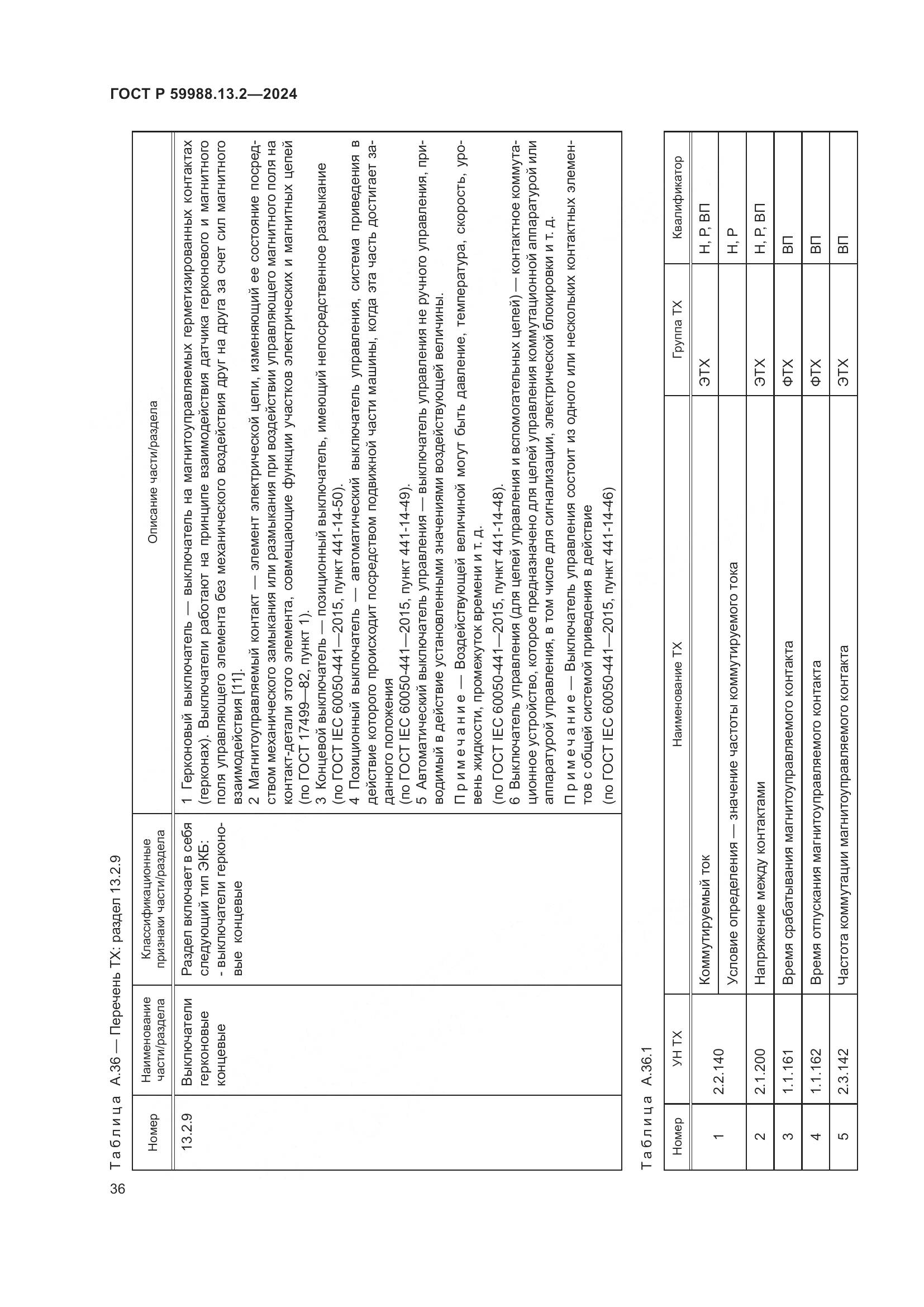ГОСТ Р 59988.13.2-2024, страница 40