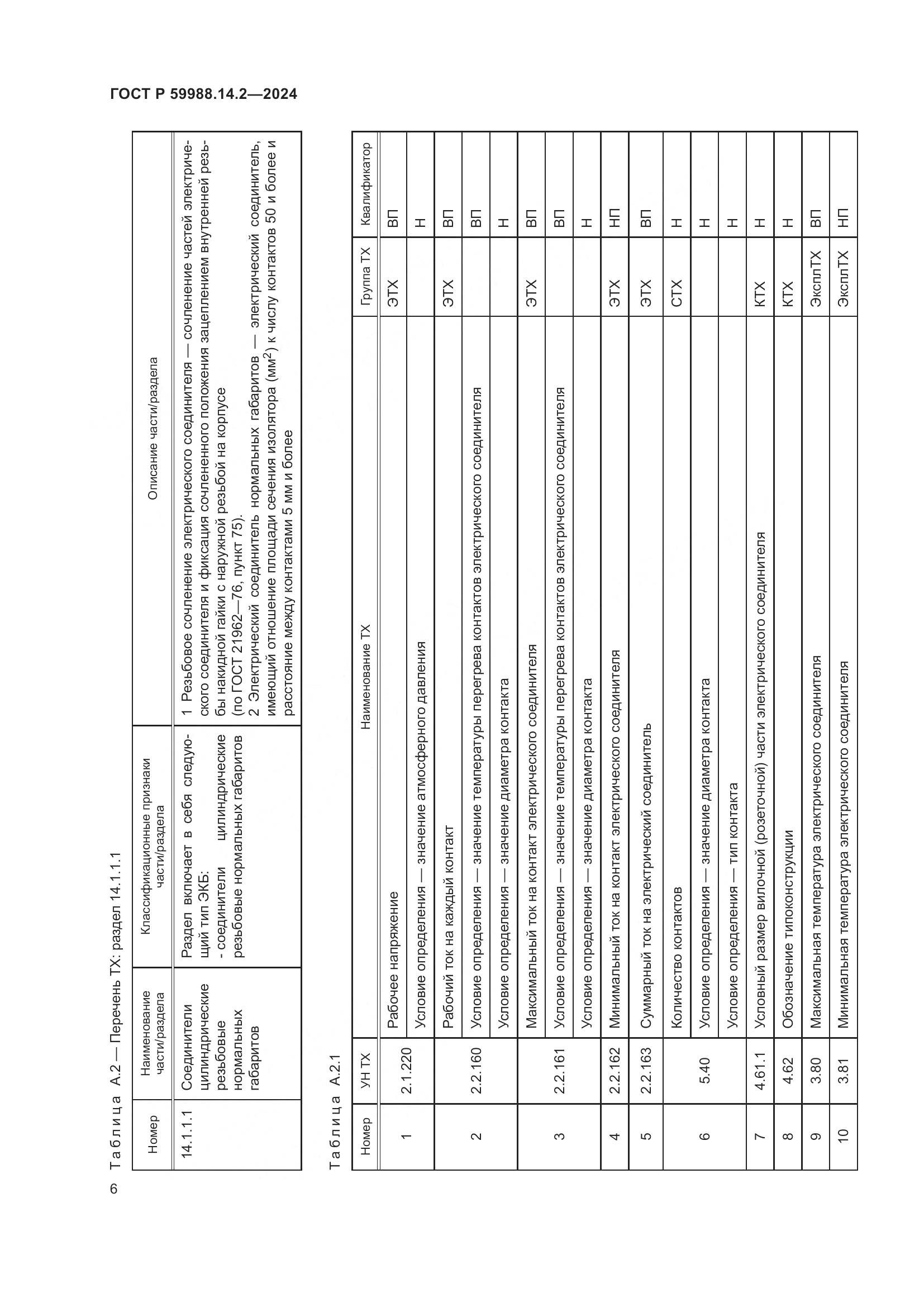 ГОСТ Р 59988.14.2-2024, страница 10