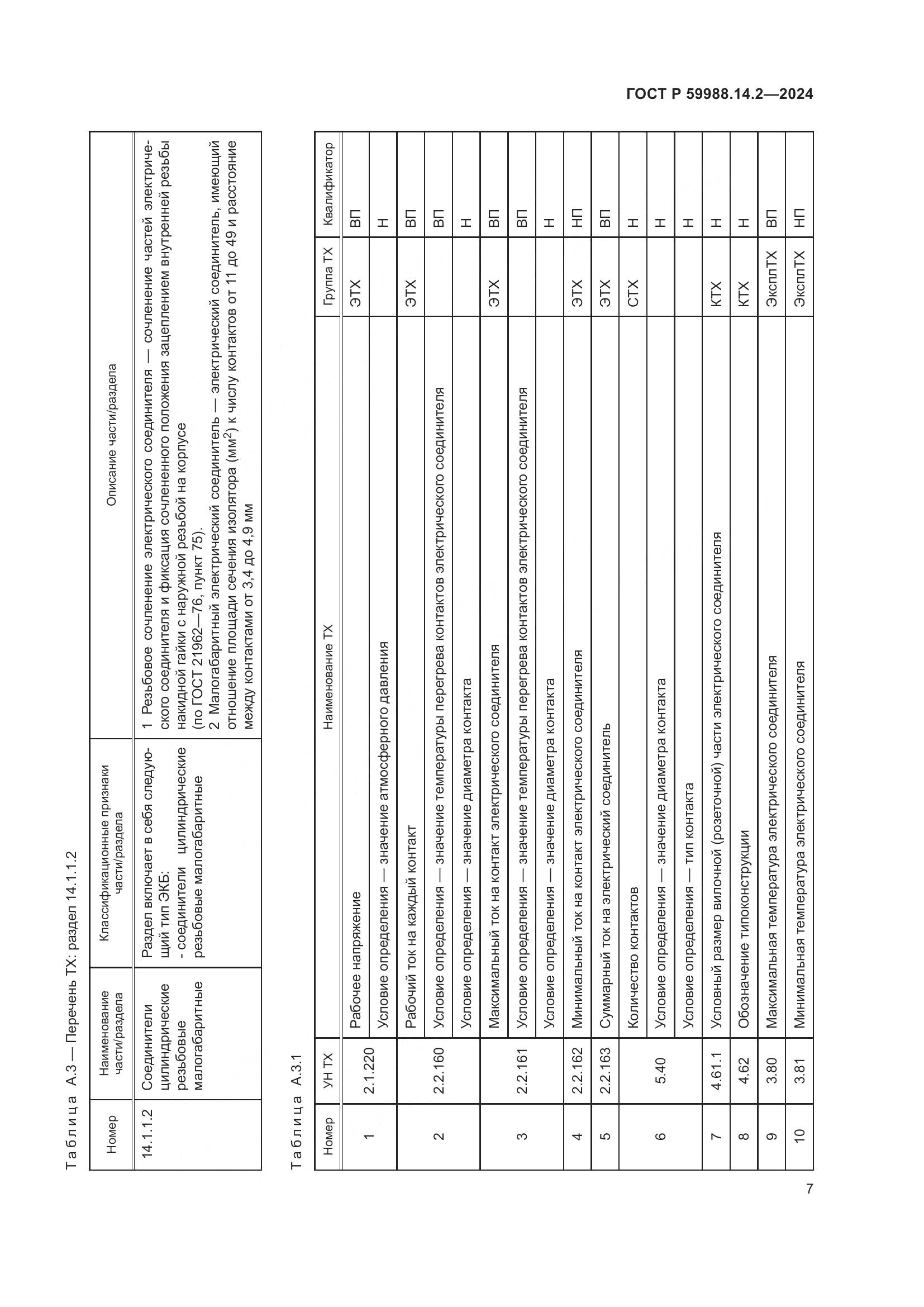 ГОСТ Р 59988.14.2-2024, страница 11