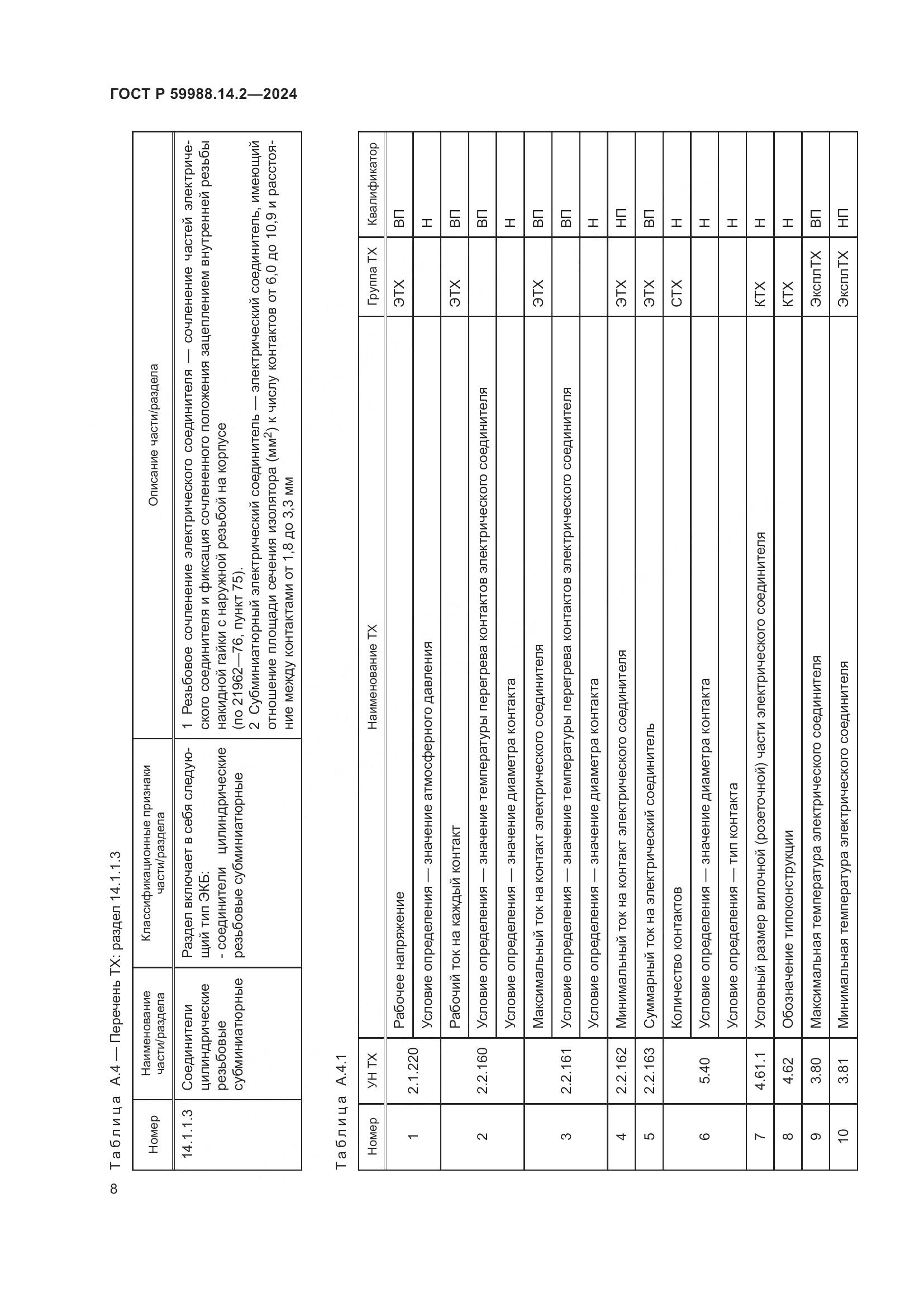 ГОСТ Р 59988.14.2-2024, страница 12