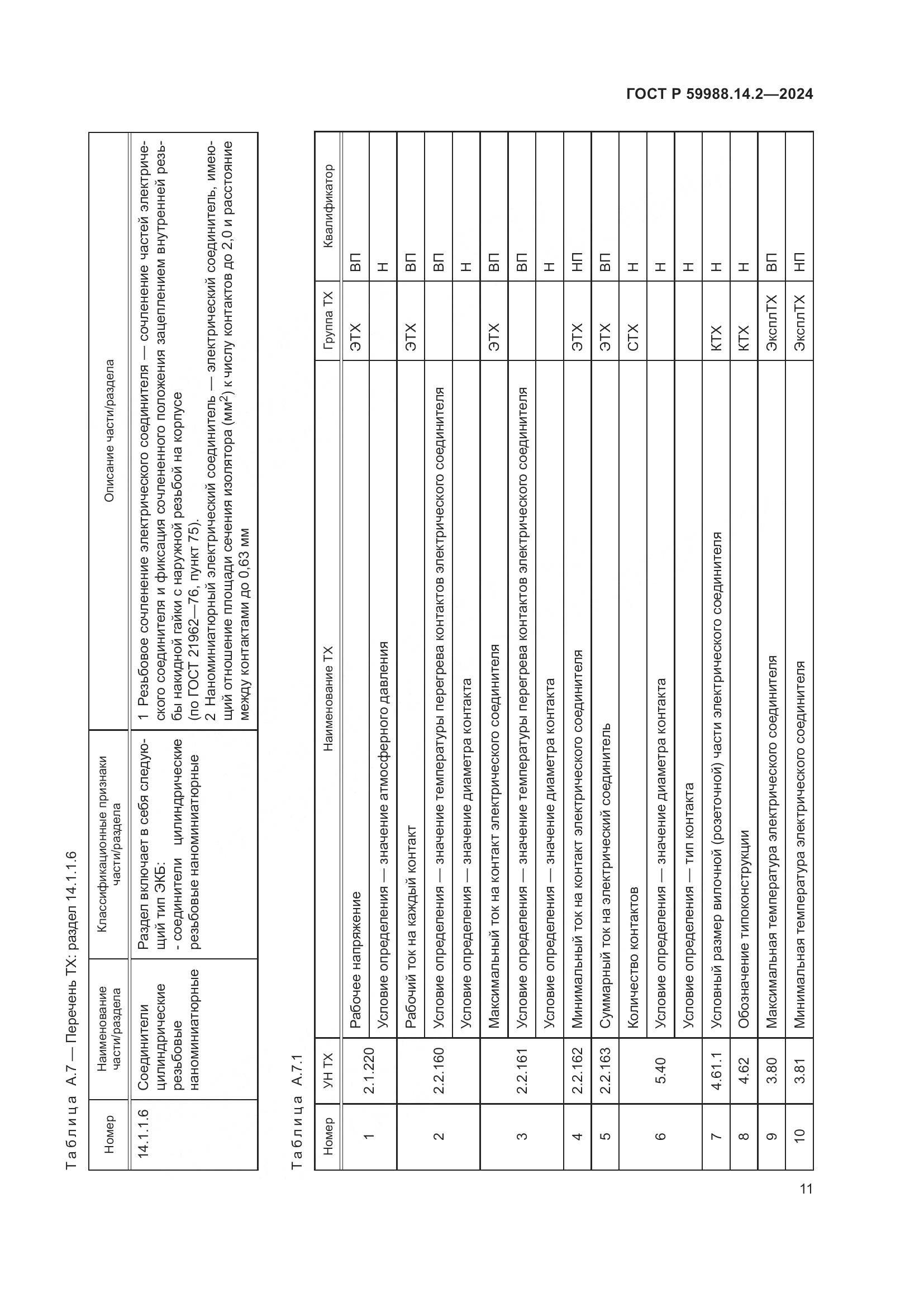 ГОСТ Р 59988.14.2-2024, страница 15