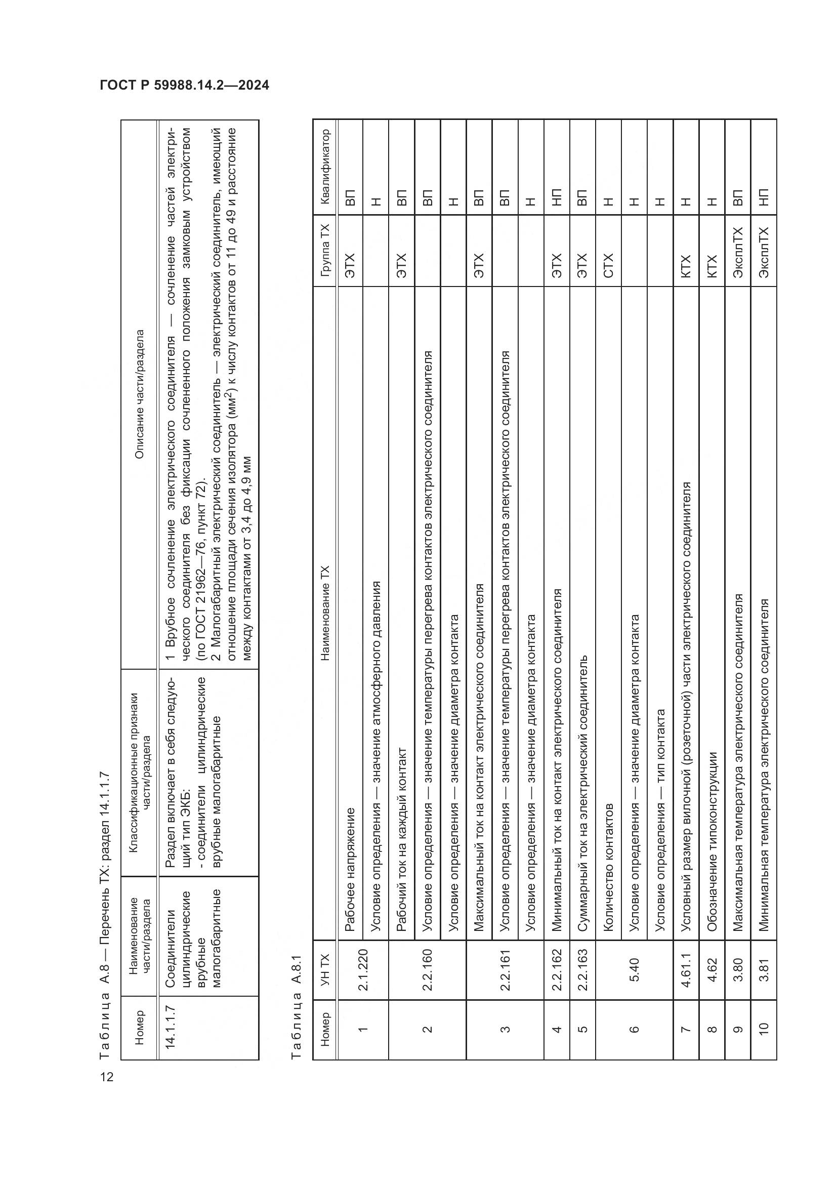 ГОСТ Р 59988.14.2-2024, страница 16