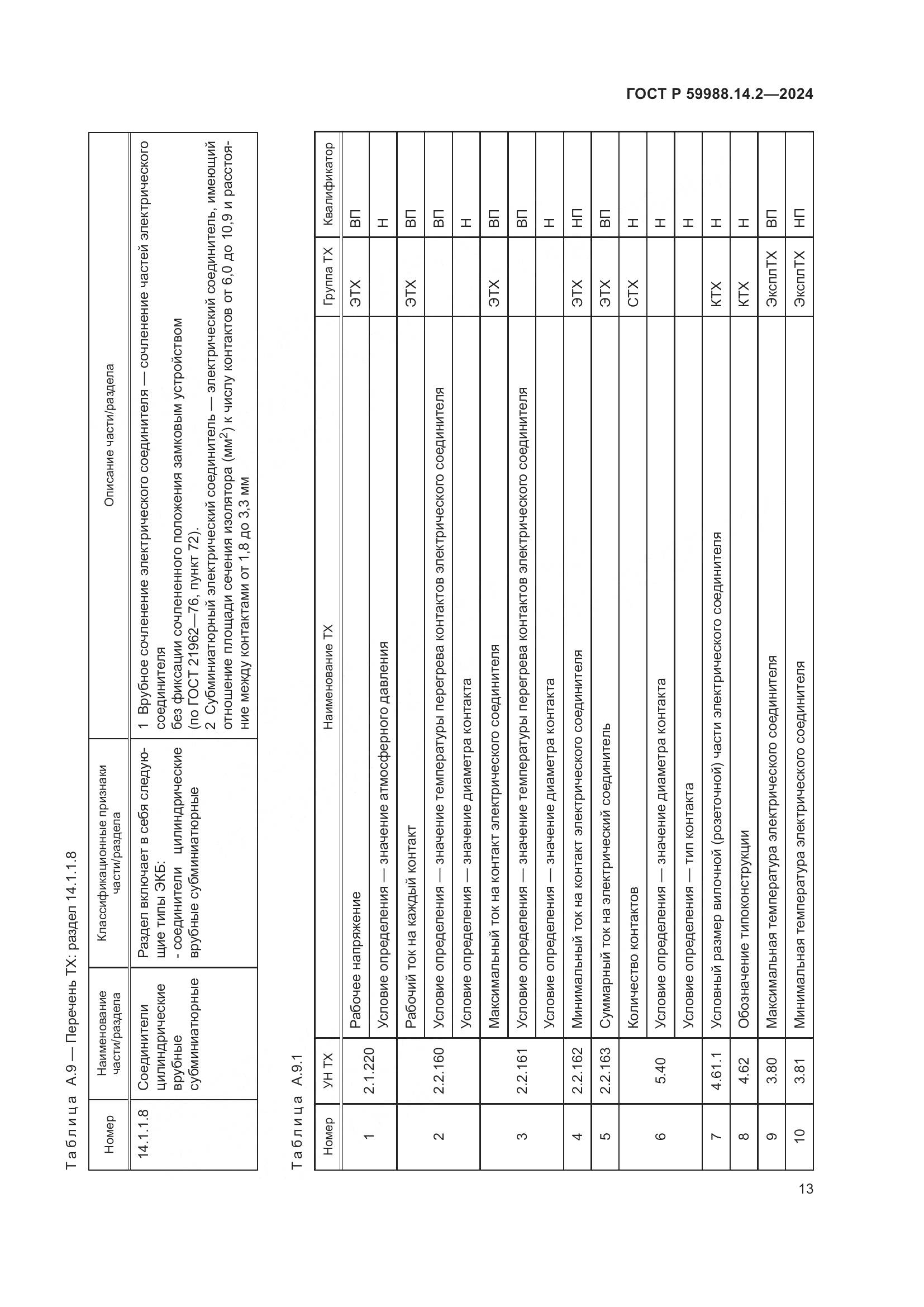 ГОСТ Р 59988.14.2-2024, страница 17