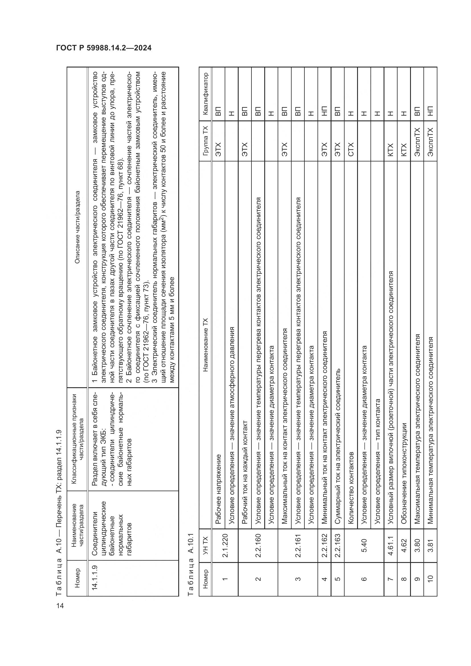 ГОСТ Р 59988.14.2-2024, страница 18
