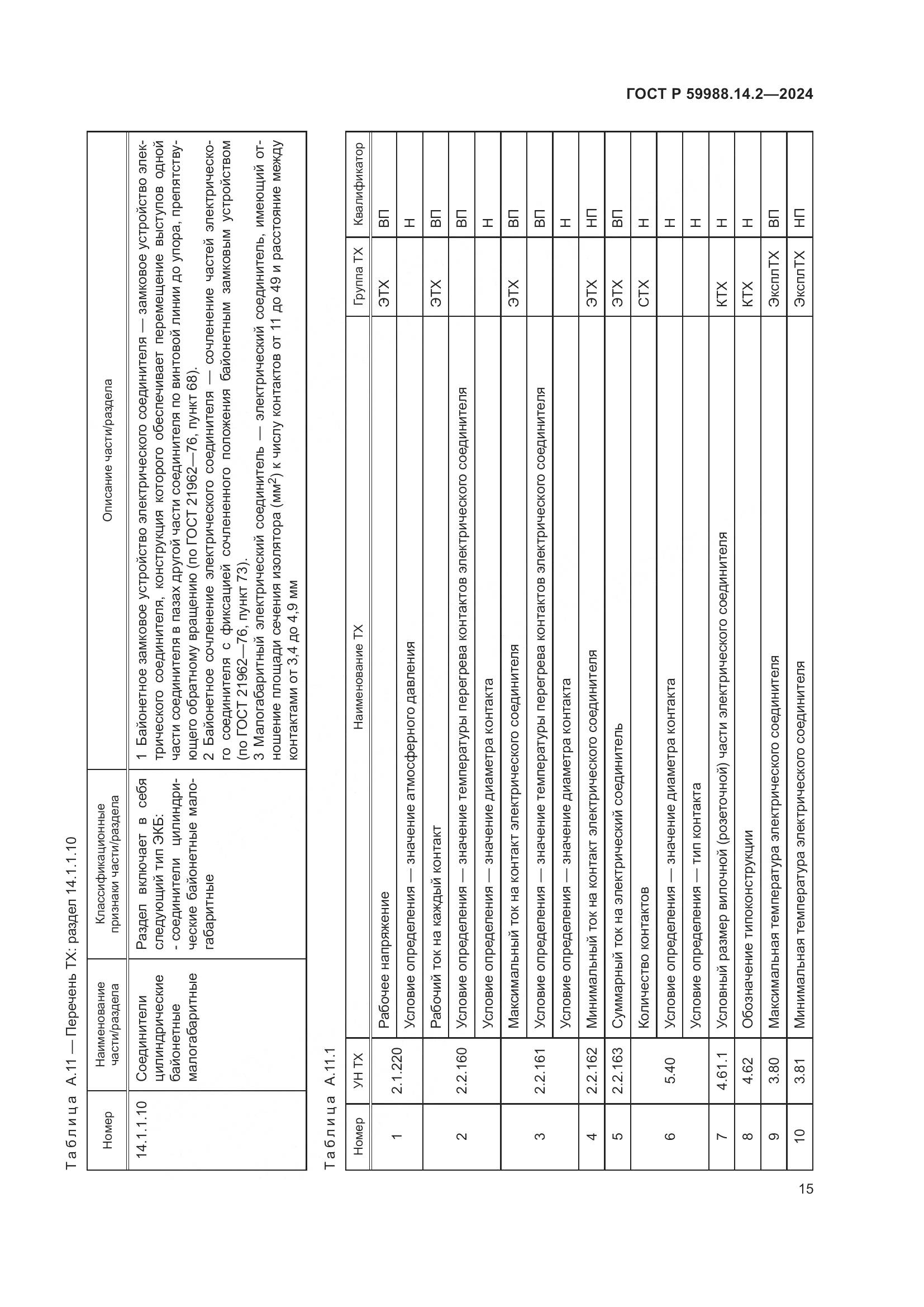 ГОСТ Р 59988.14.2-2024, страница 19