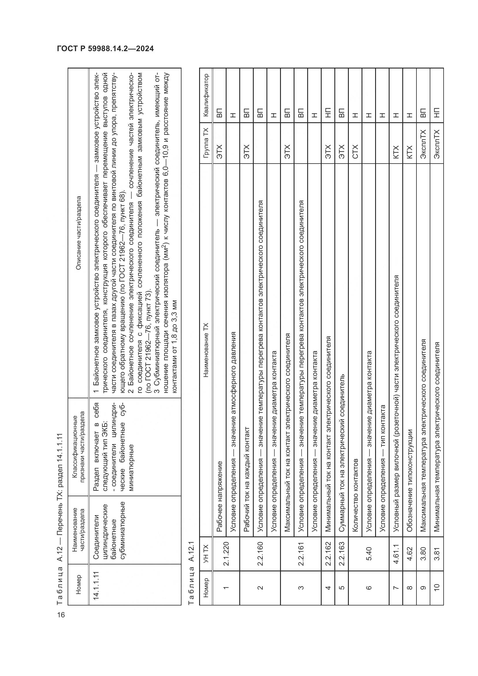 ГОСТ Р 59988.14.2-2024, страница 20