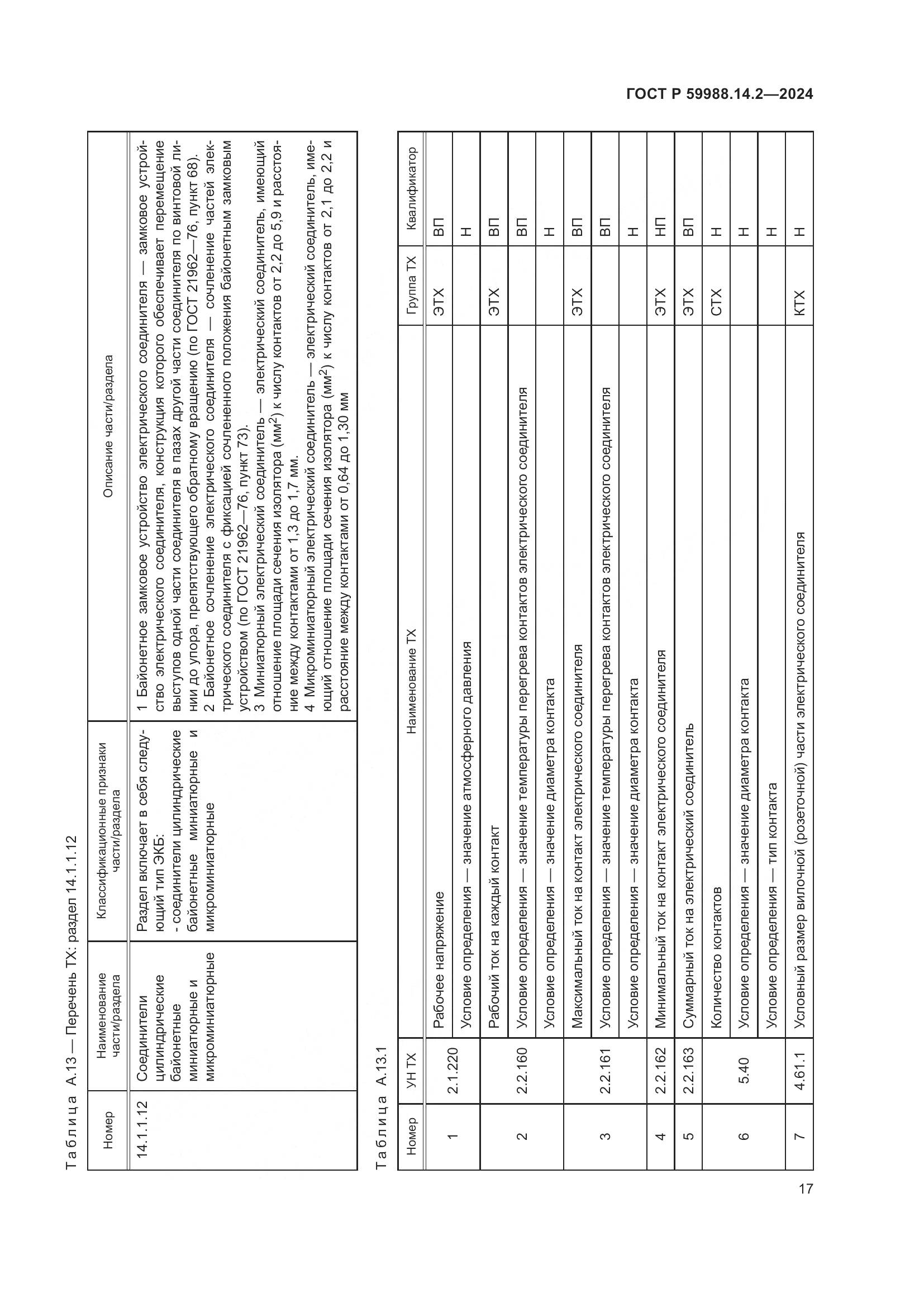 ГОСТ Р 59988.14.2-2024, страница 21