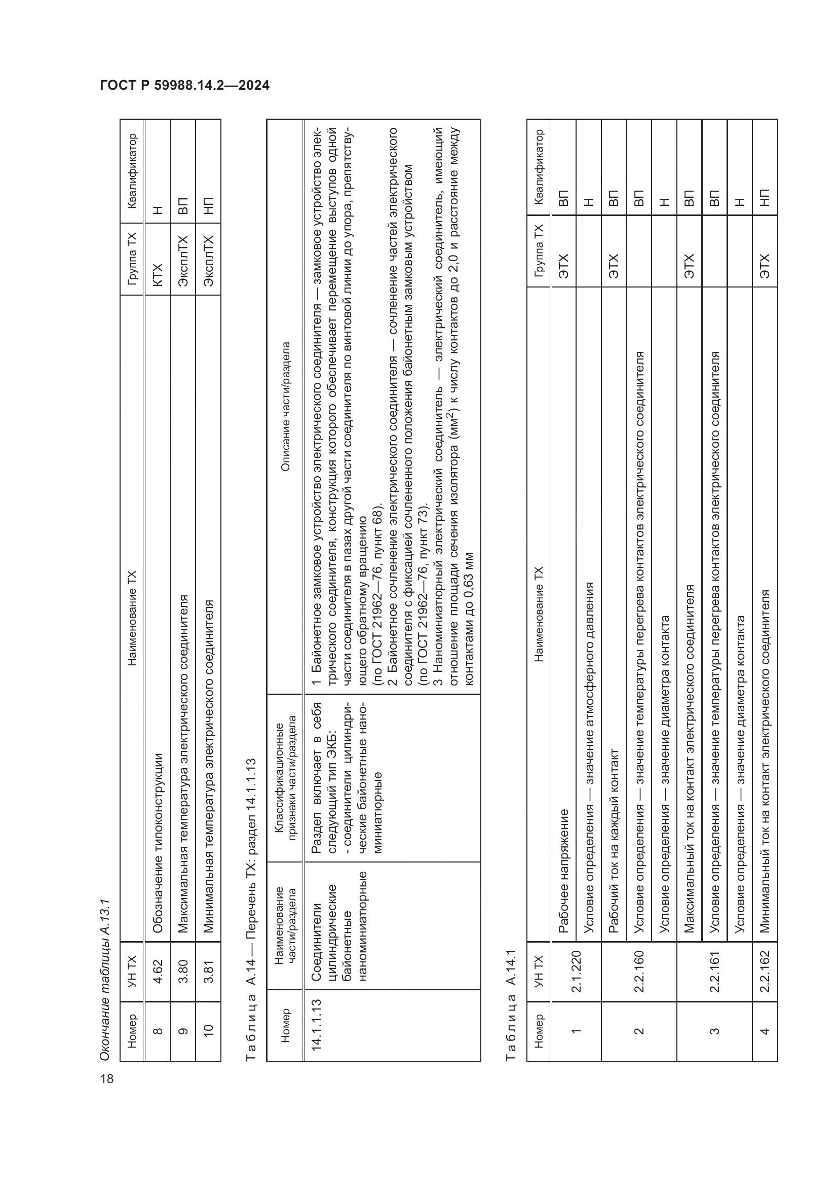 ГОСТ Р 59988.14.2-2024, страница 22
