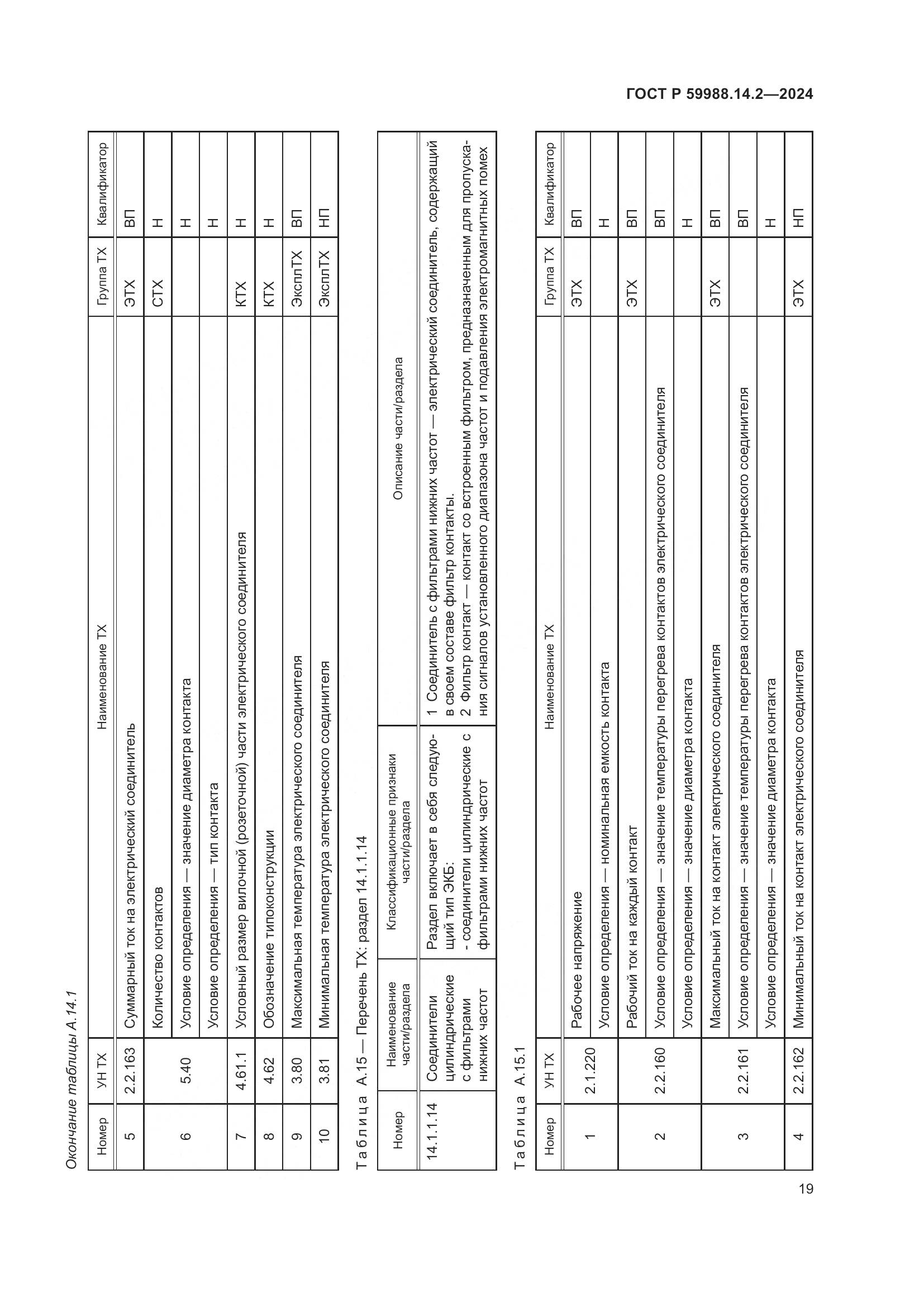 ГОСТ Р 59988.14.2-2024, страница 23