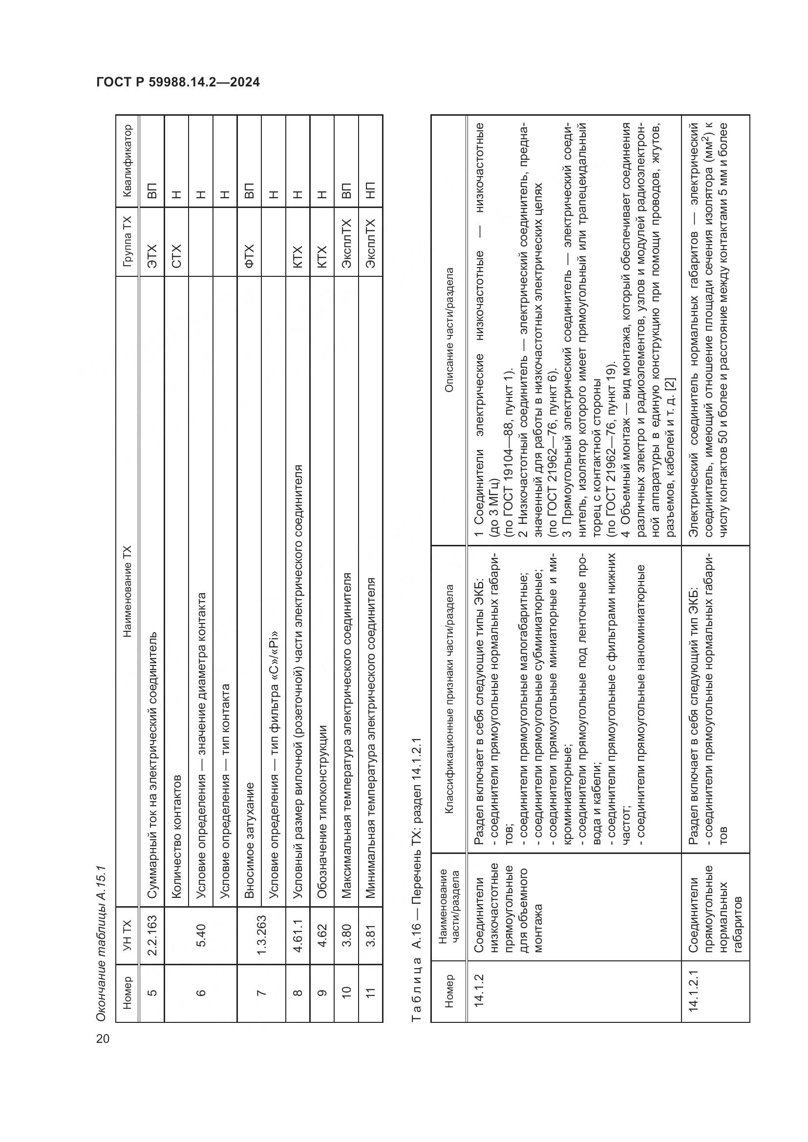 ГОСТ Р 59988.14.2-2024, страница 24
