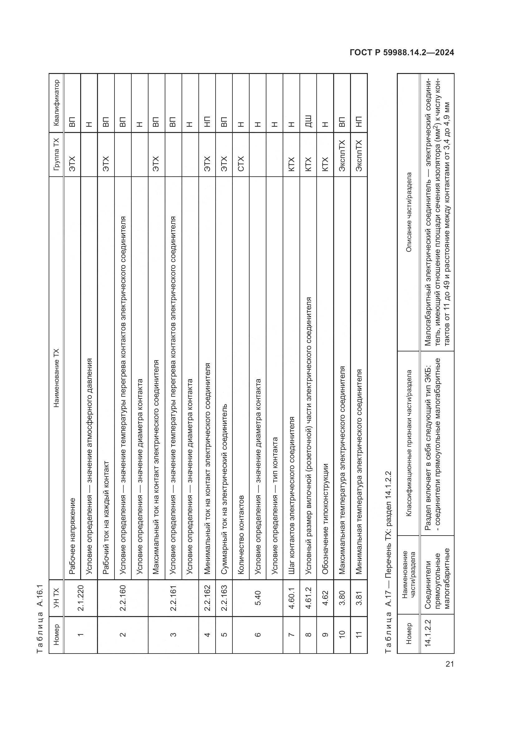 ГОСТ Р 59988.14.2-2024, страница 25