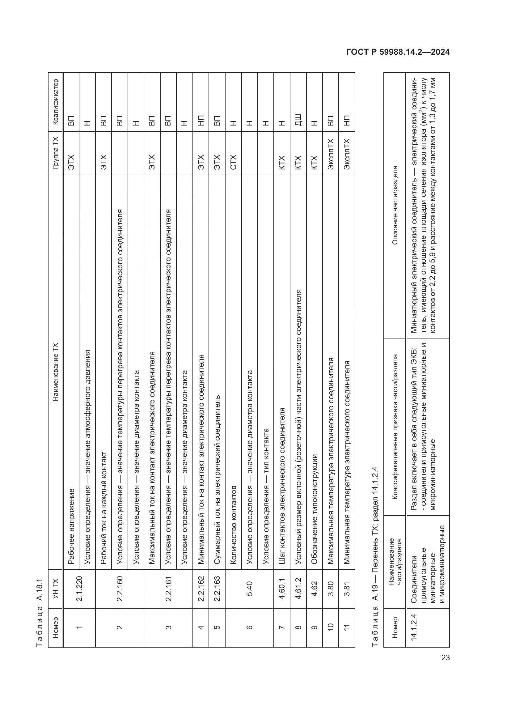 ГОСТ Р 59988.14.2-2024, страница 27