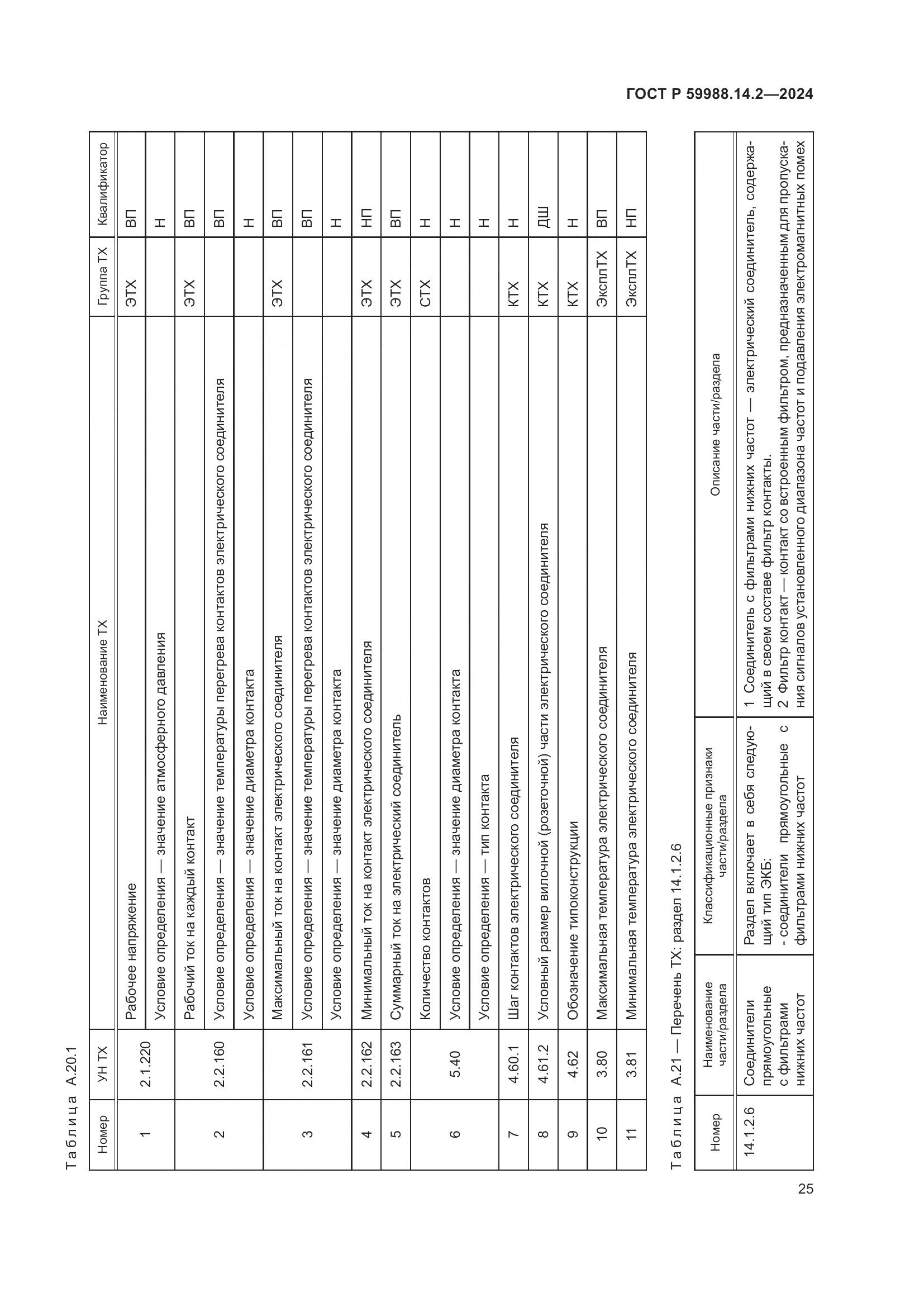 ГОСТ Р 59988.14.2-2024, страница 29