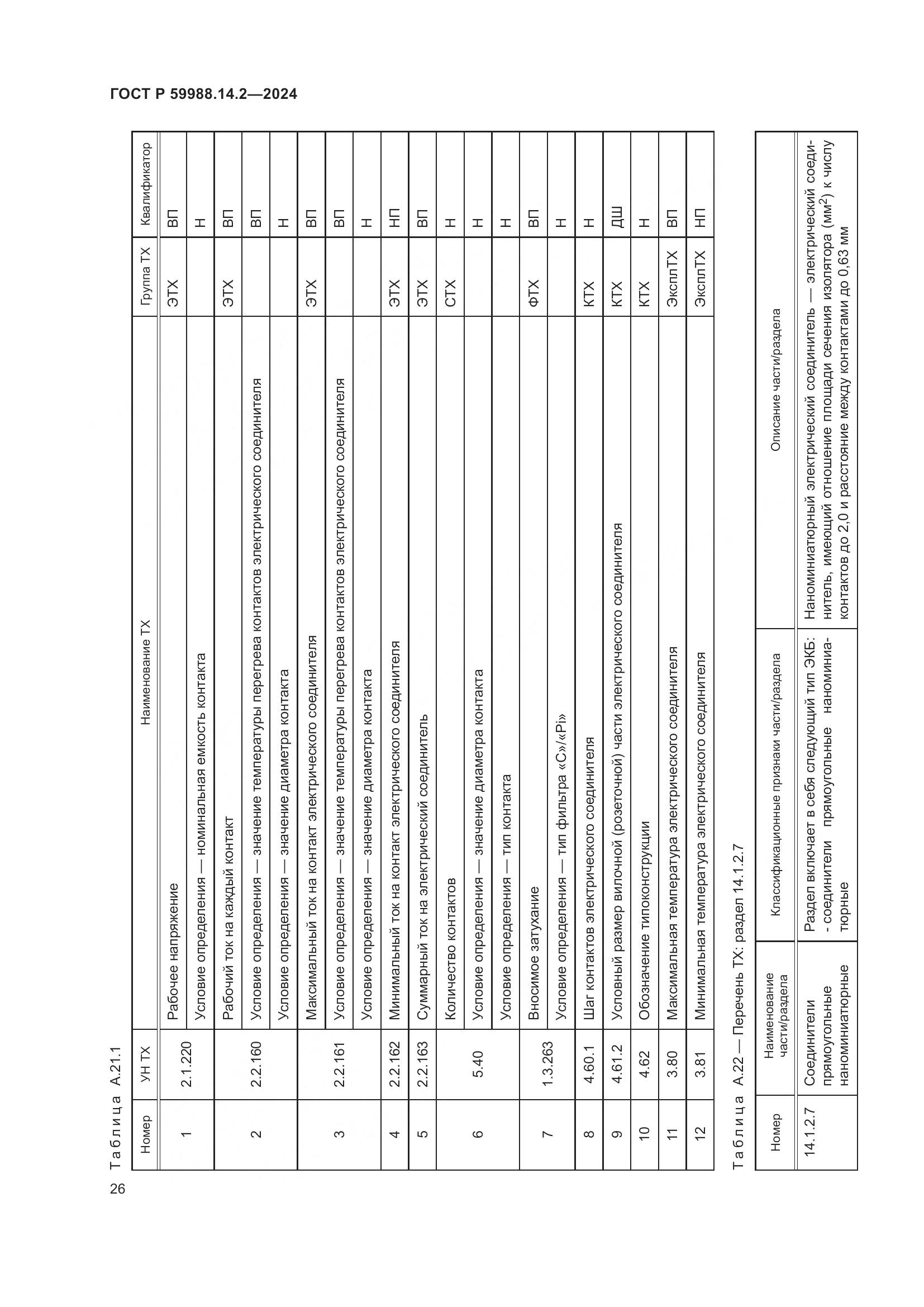 ГОСТ Р 59988.14.2-2024, страница 30