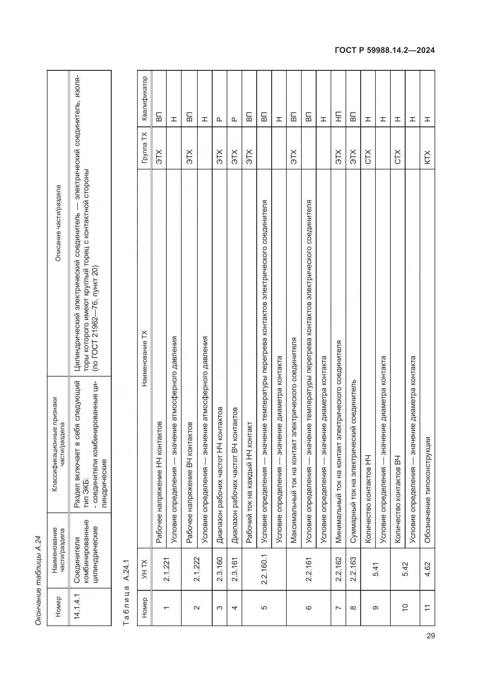 ГОСТ Р 59988.14.2-2024, страница 33