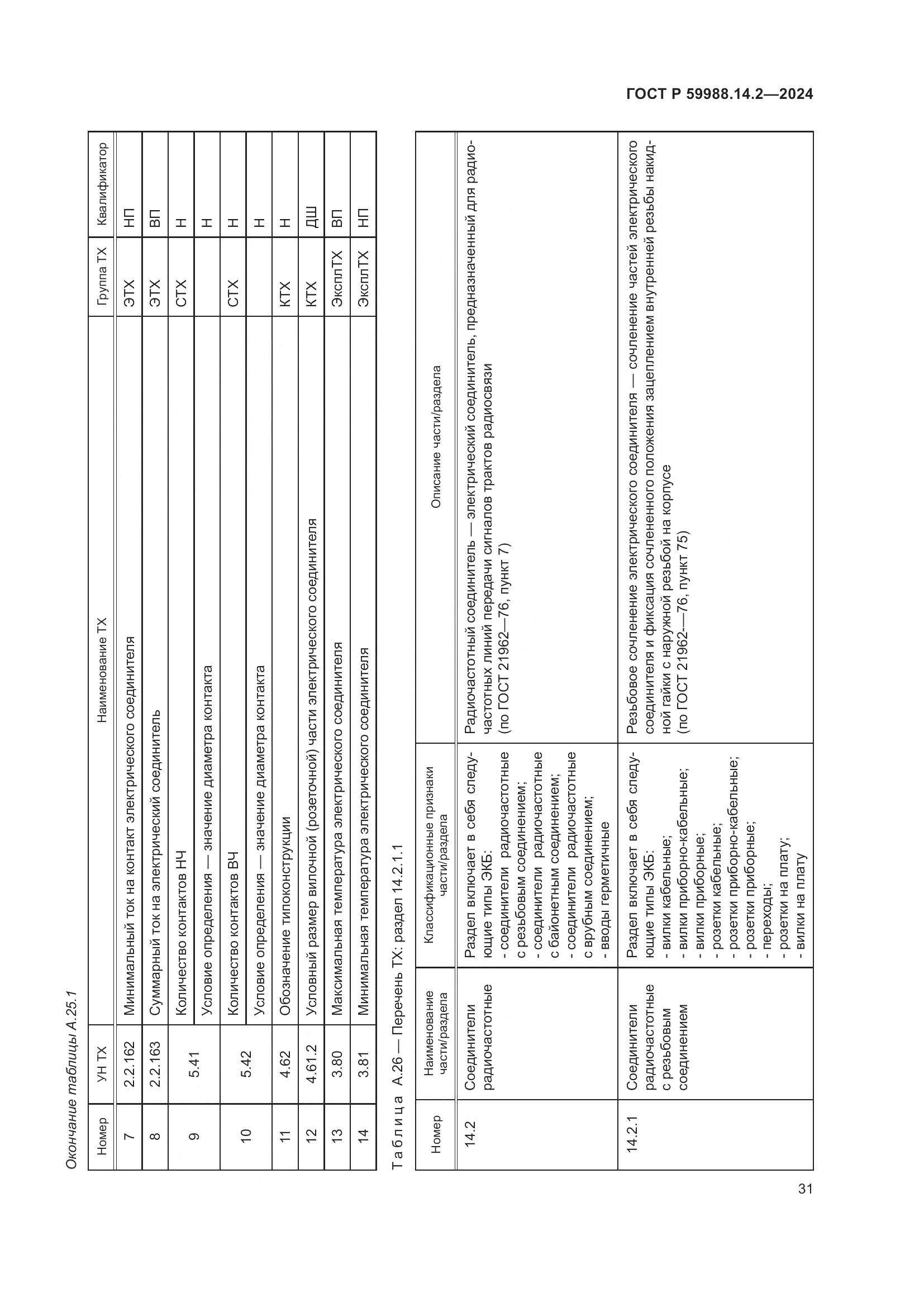 ГОСТ Р 59988.14.2-2024, страница 35