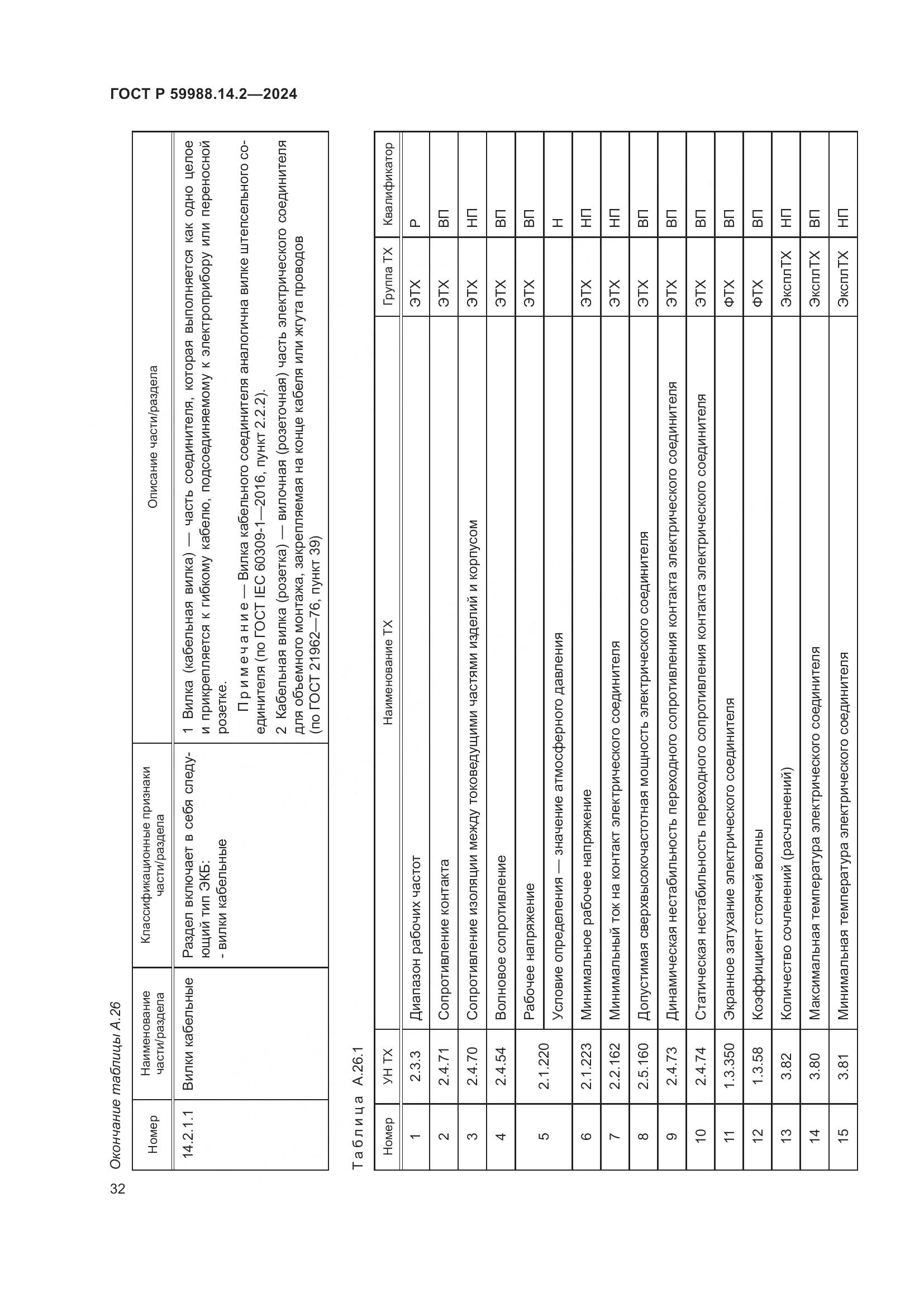 ГОСТ Р 59988.14.2-2024, страница 36