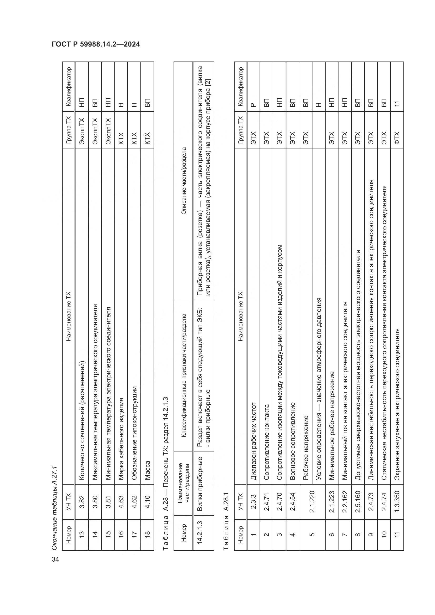 ГОСТ Р 59988.14.2-2024, страница 38