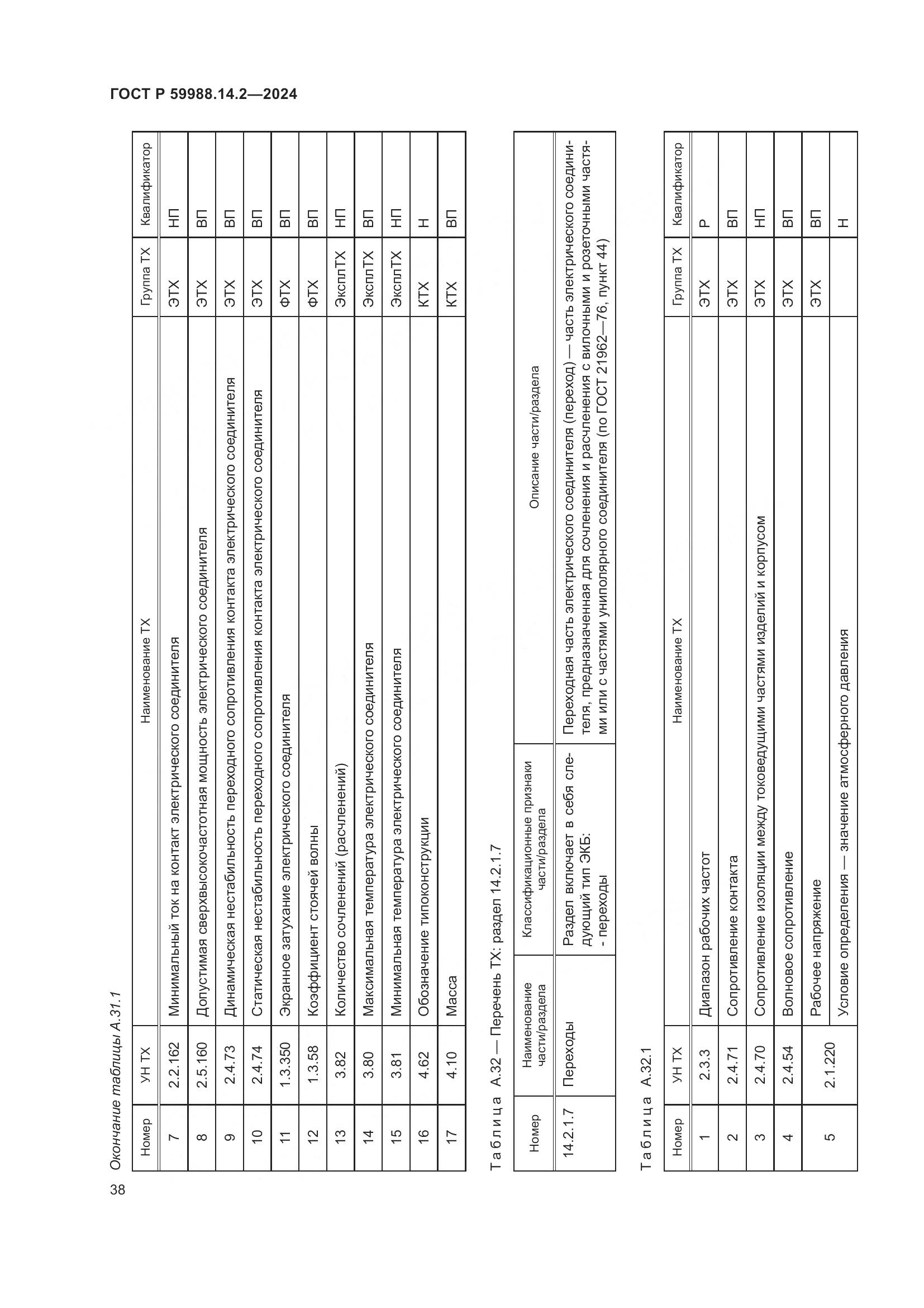 ГОСТ Р 59988.14.2-2024, страница 42