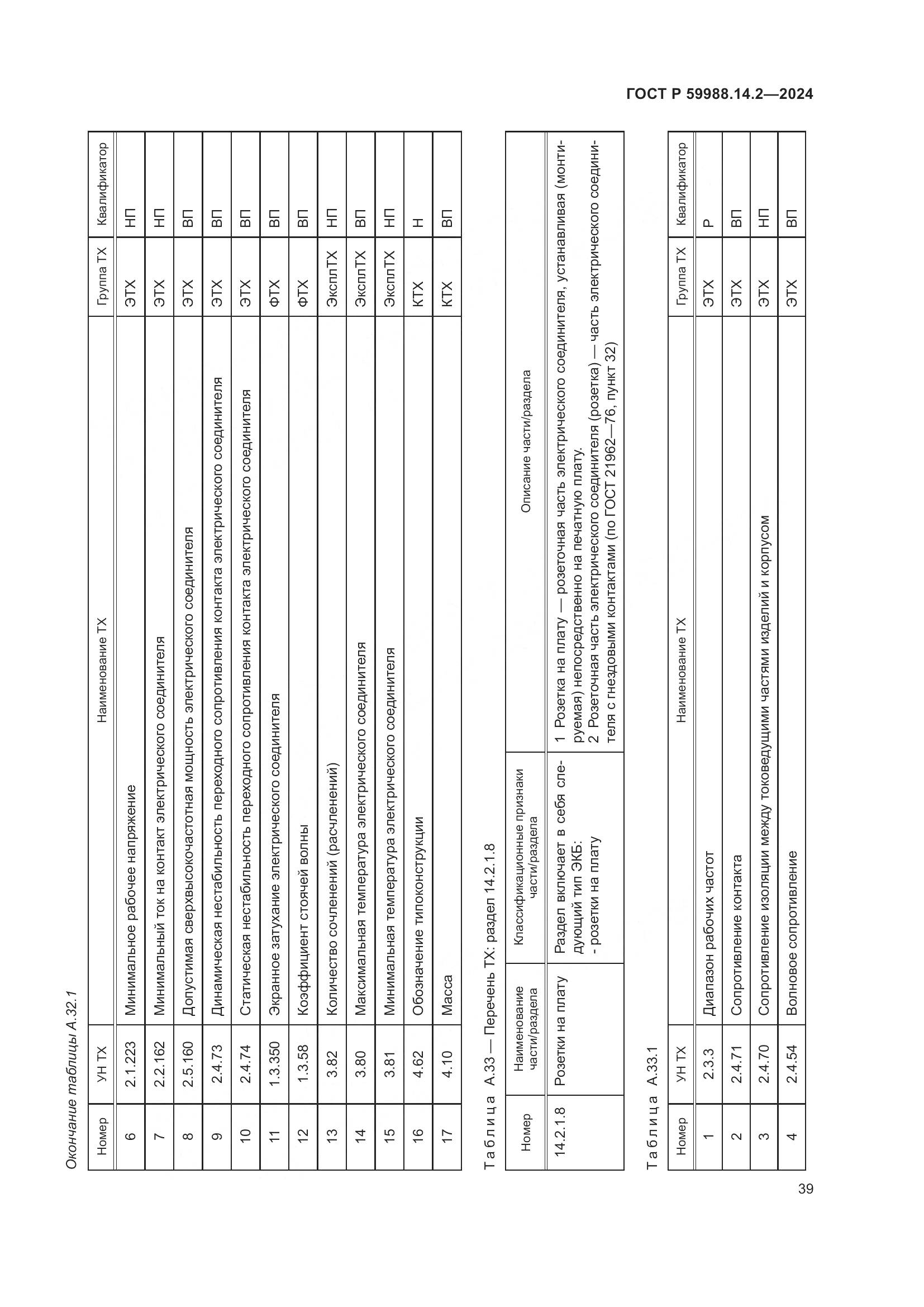 ГОСТ Р 59988.14.2-2024, страница 43