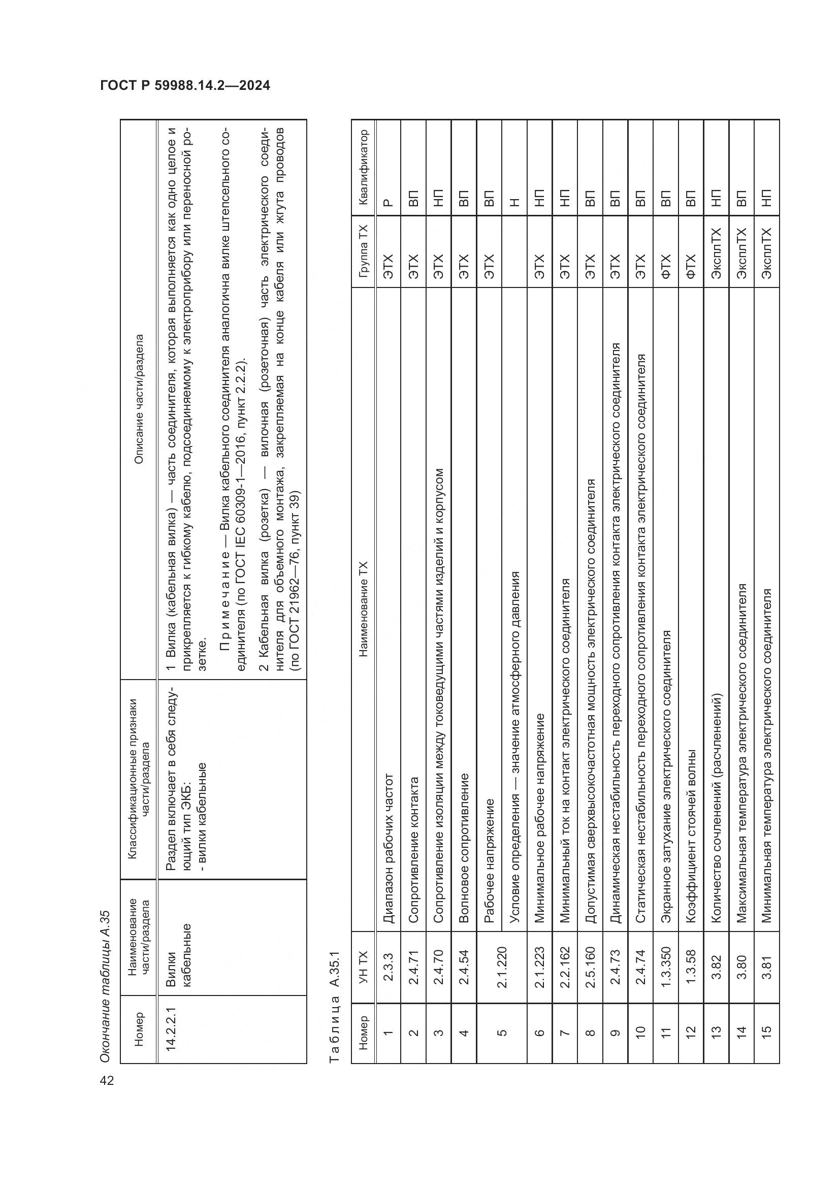 ГОСТ Р 59988.14.2-2024, страница 46