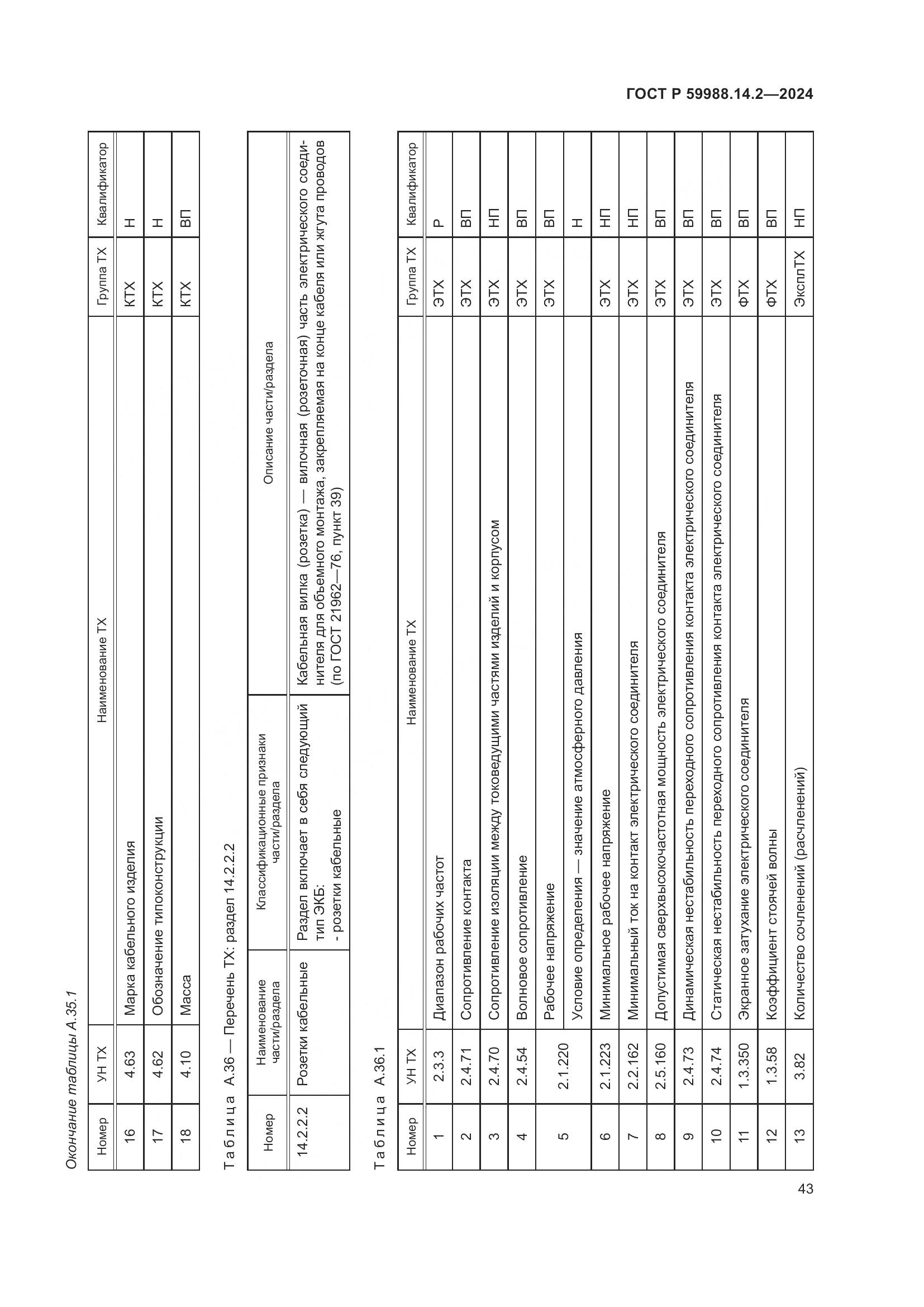 ГОСТ Р 59988.14.2-2024, страница 47