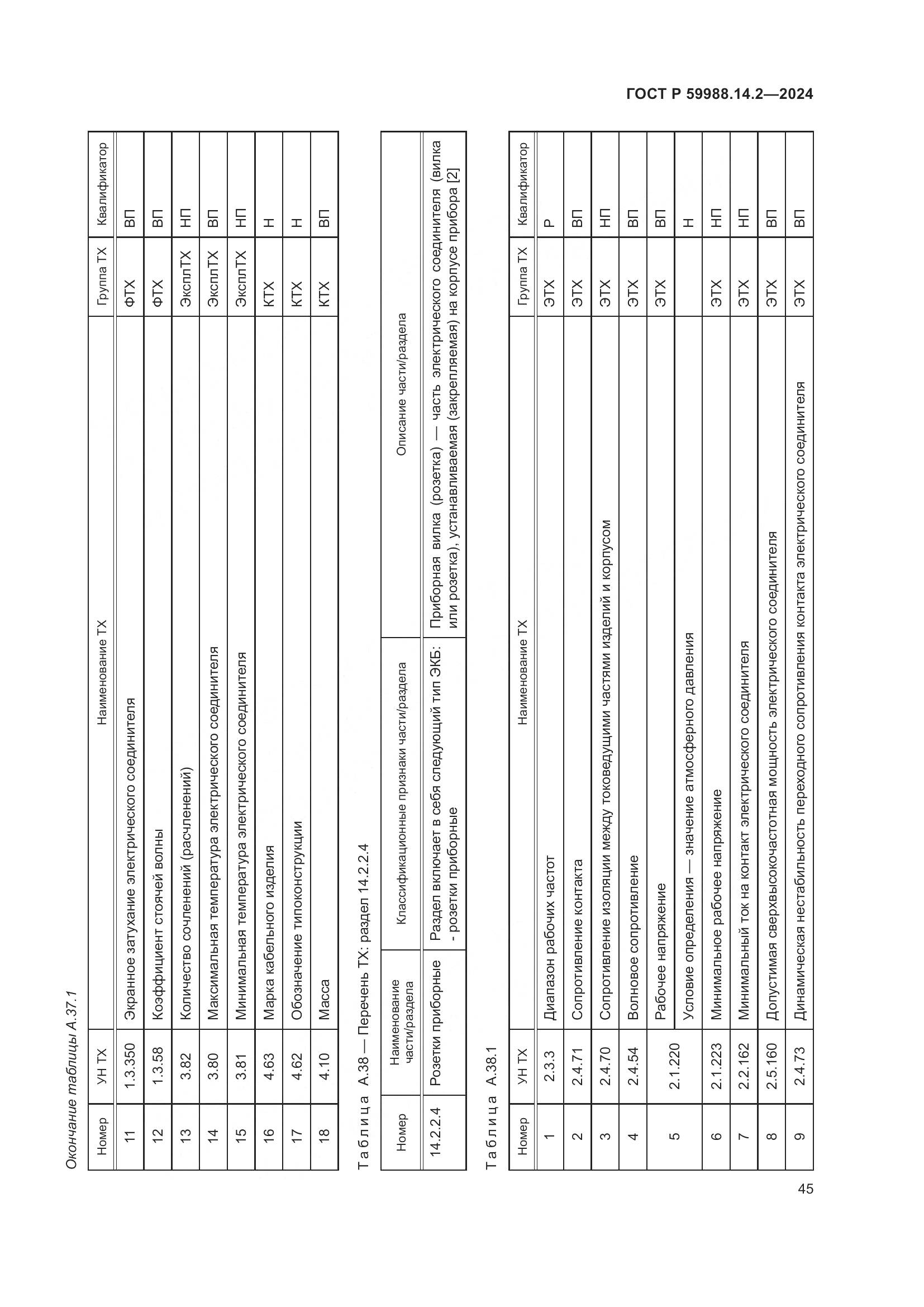 ГОСТ Р 59988.14.2-2024, страница 49