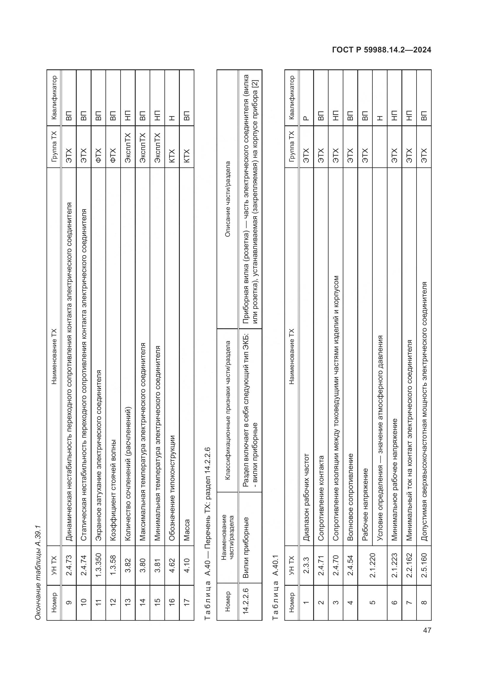 ГОСТ Р 59988.14.2-2024, страница 51