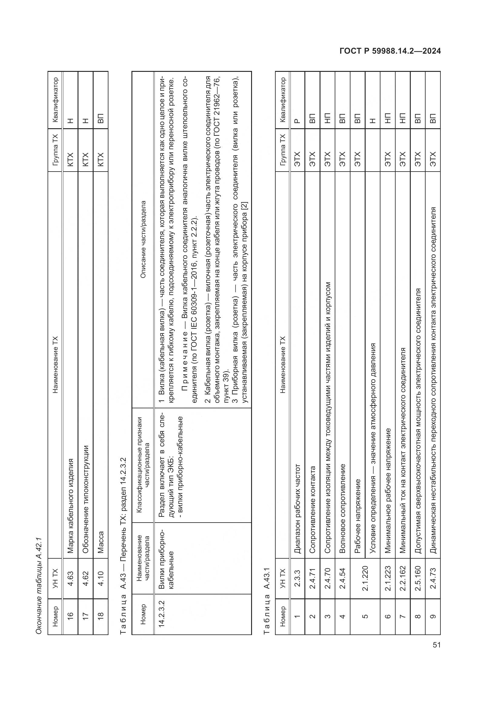 ГОСТ Р 59988.14.2-2024, страница 55