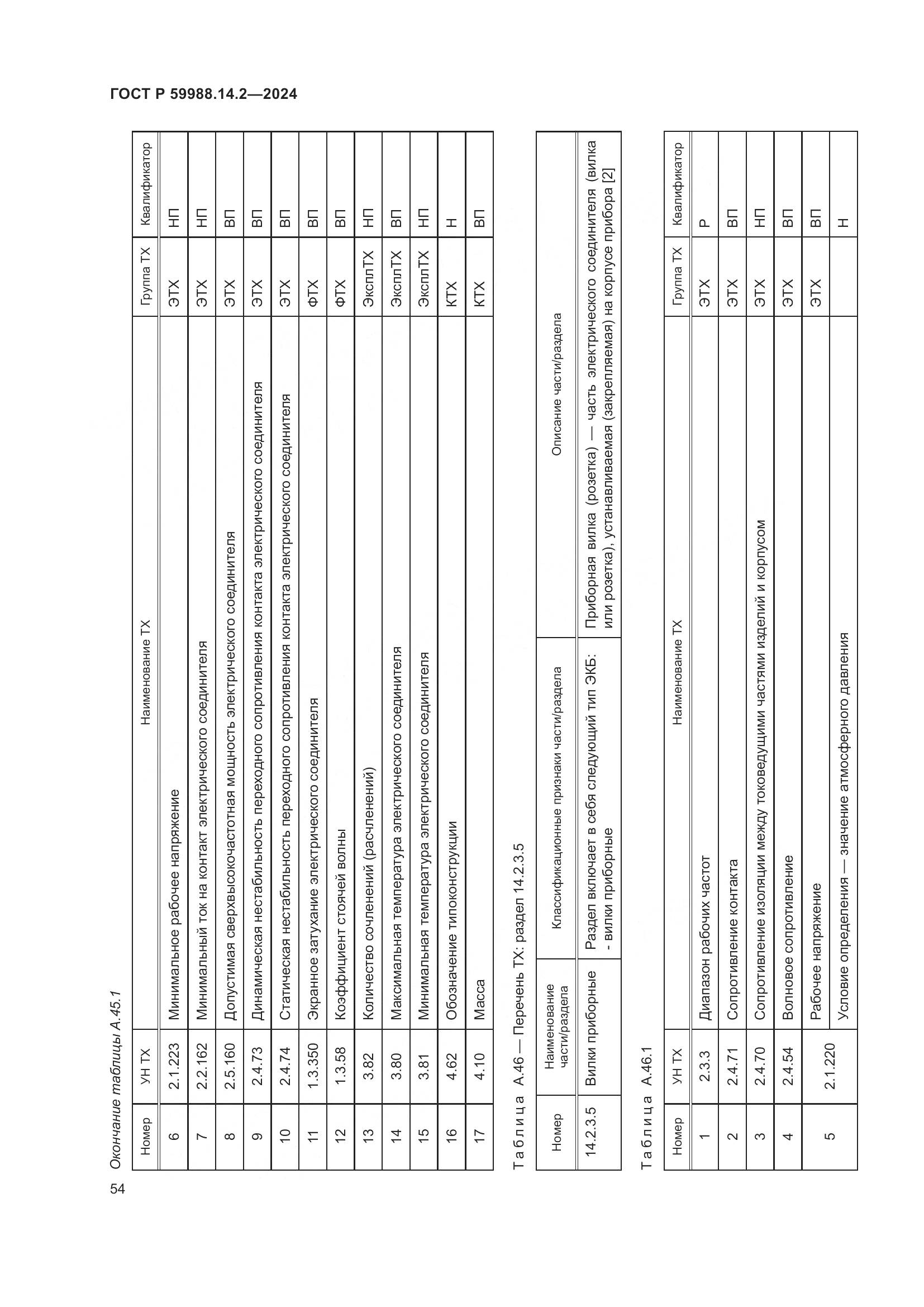ГОСТ Р 59988.14.2-2024, страница 58