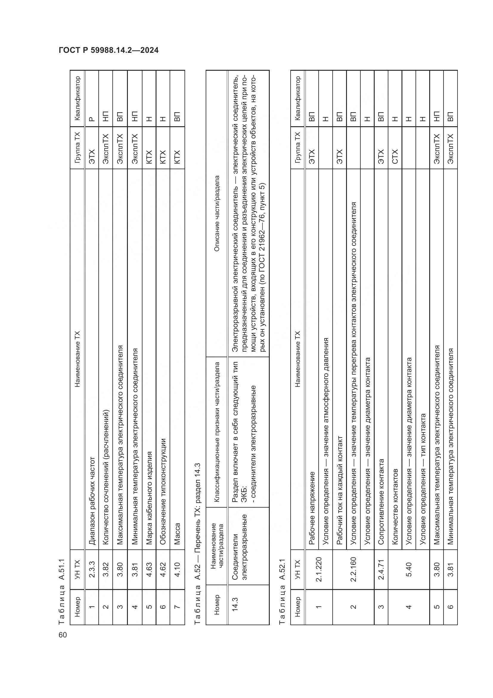 ГОСТ Р 59988.14.2-2024, страница 64