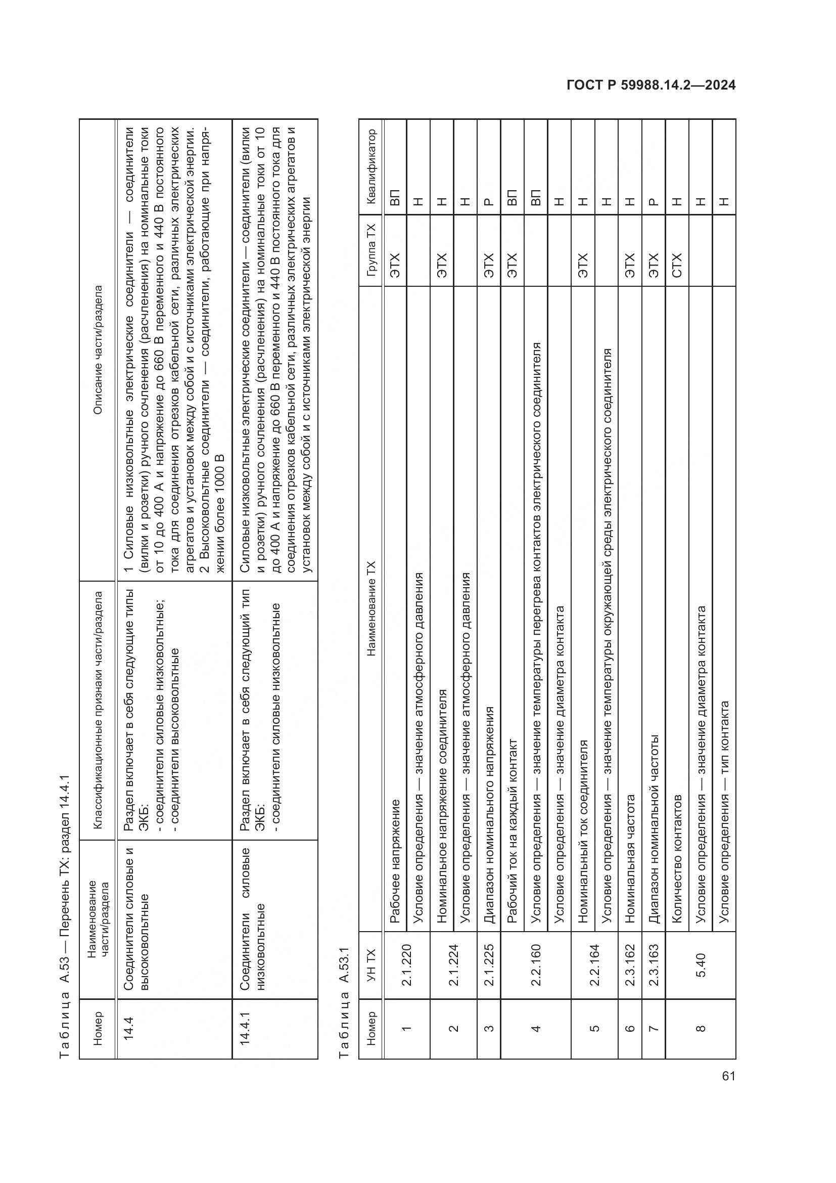 ГОСТ Р 59988.14.2-2024, страница 65