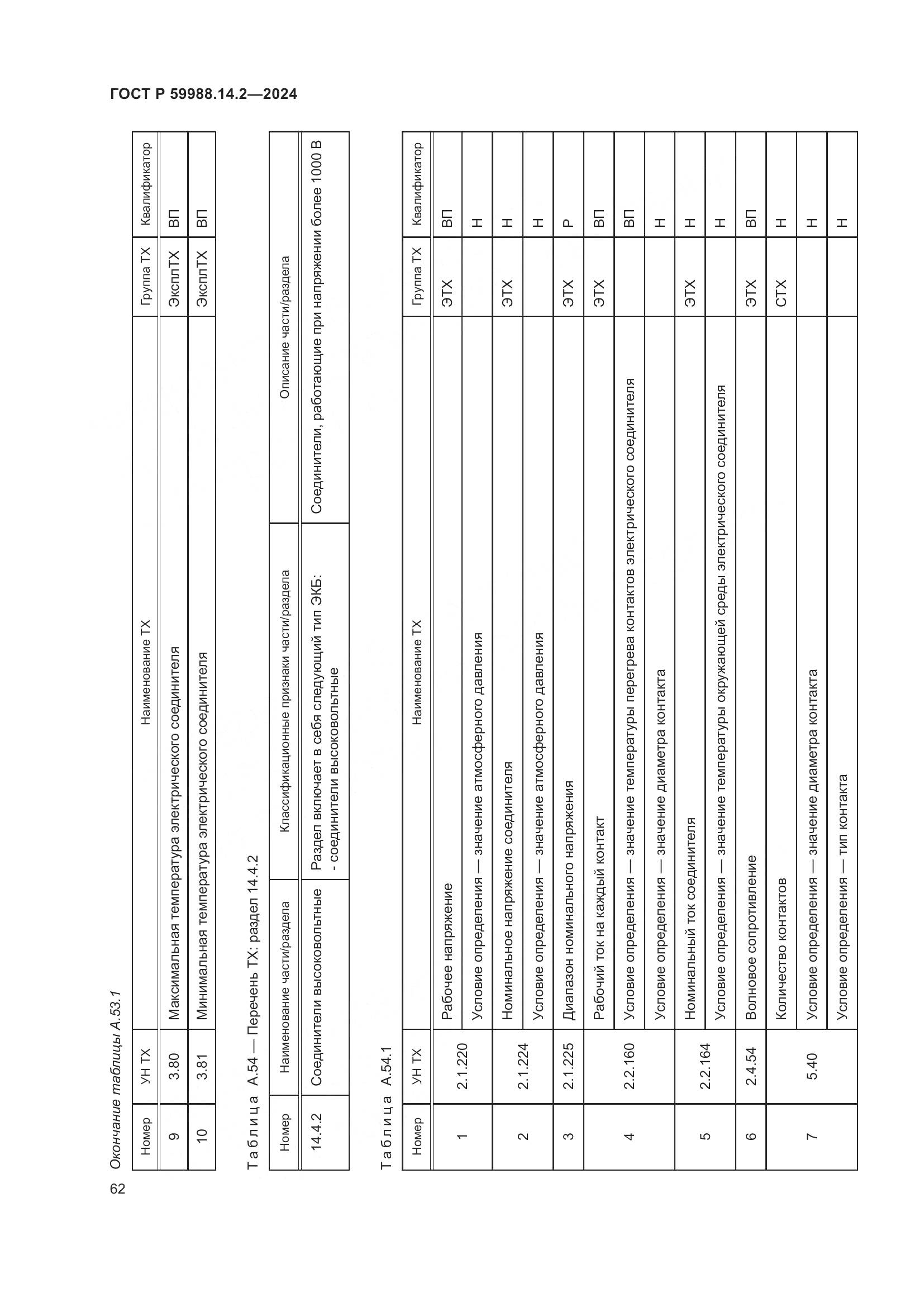 ГОСТ Р 59988.14.2-2024, страница 66