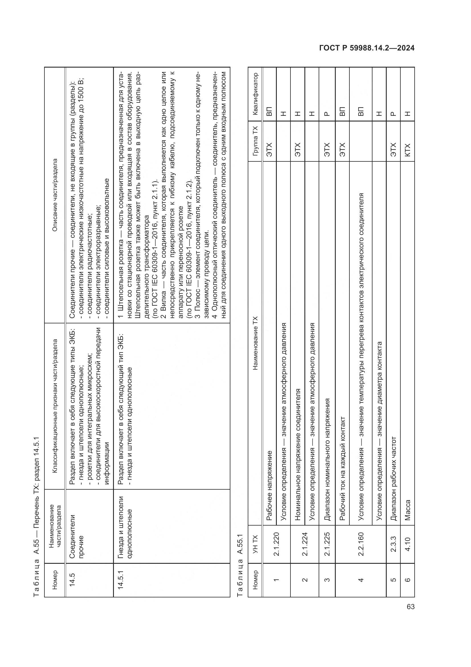 ГОСТ Р 59988.14.2-2024, страница 67