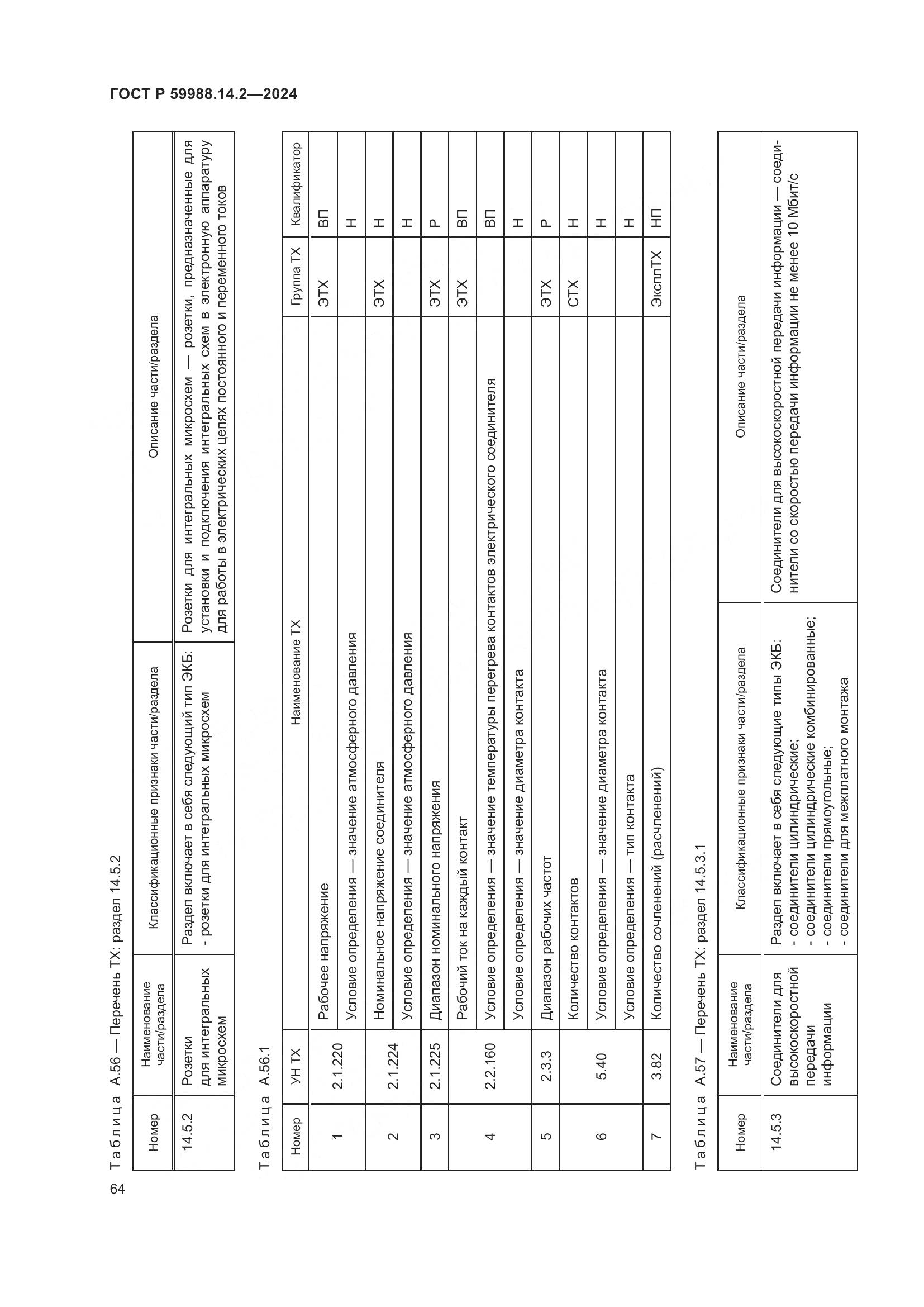 ГОСТ Р 59988.14.2-2024, страница 68