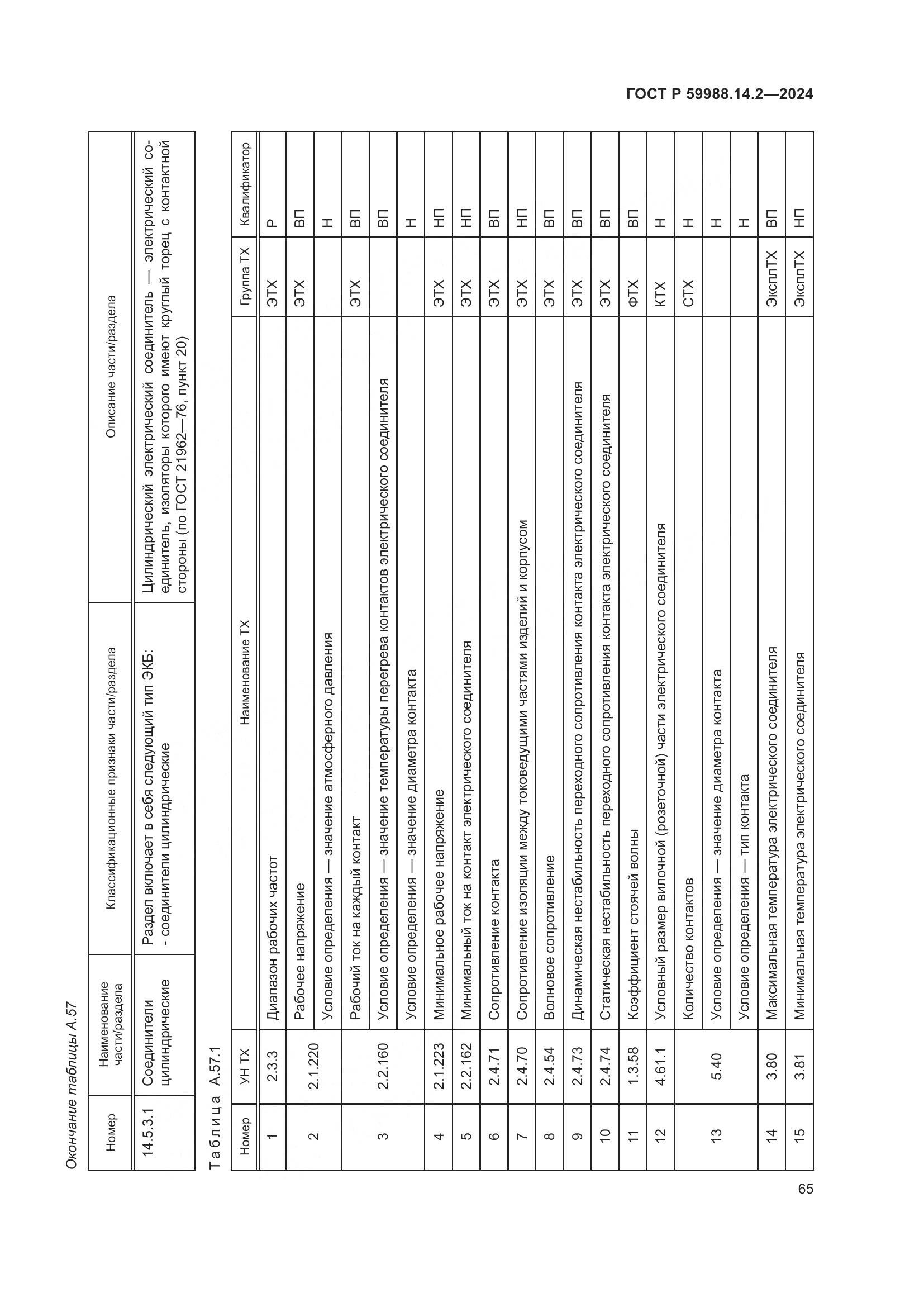 ГОСТ Р 59988.14.2-2024, страница 69