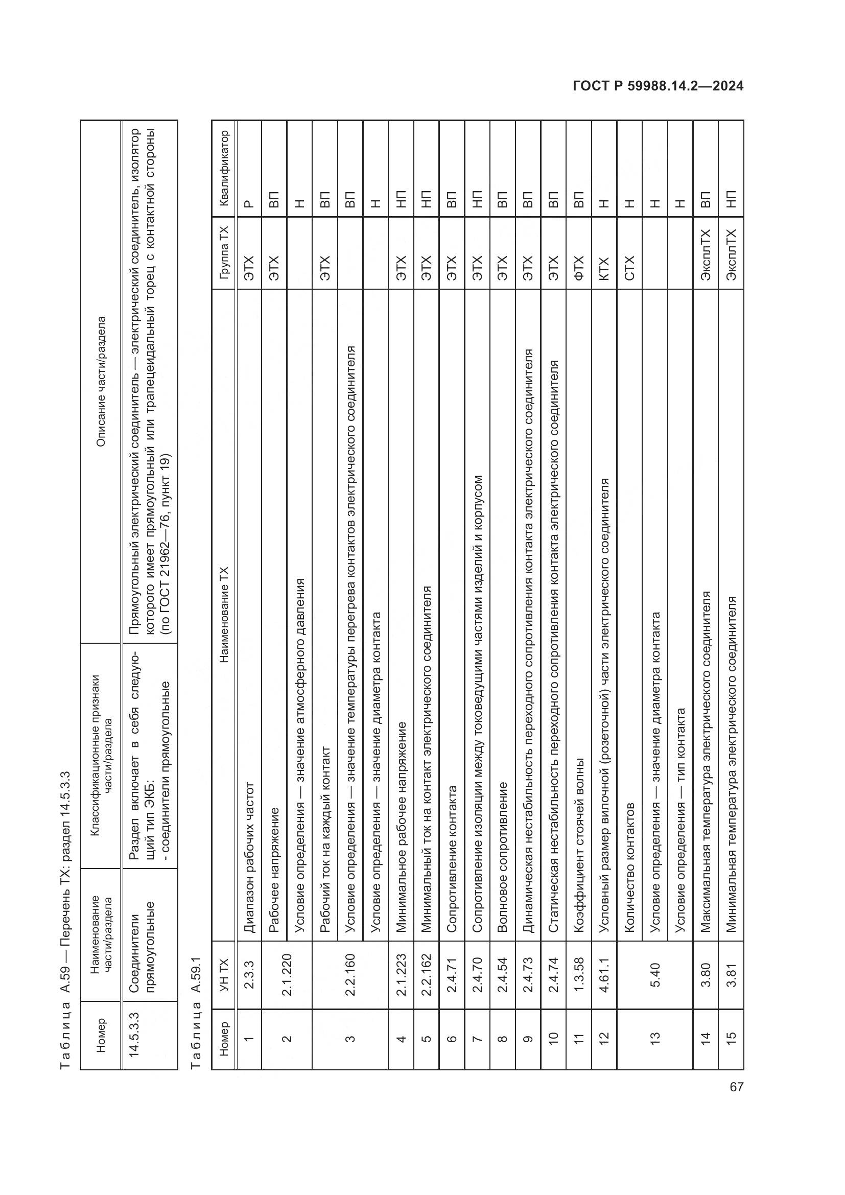 ГОСТ Р 59988.14.2-2024, страница 71