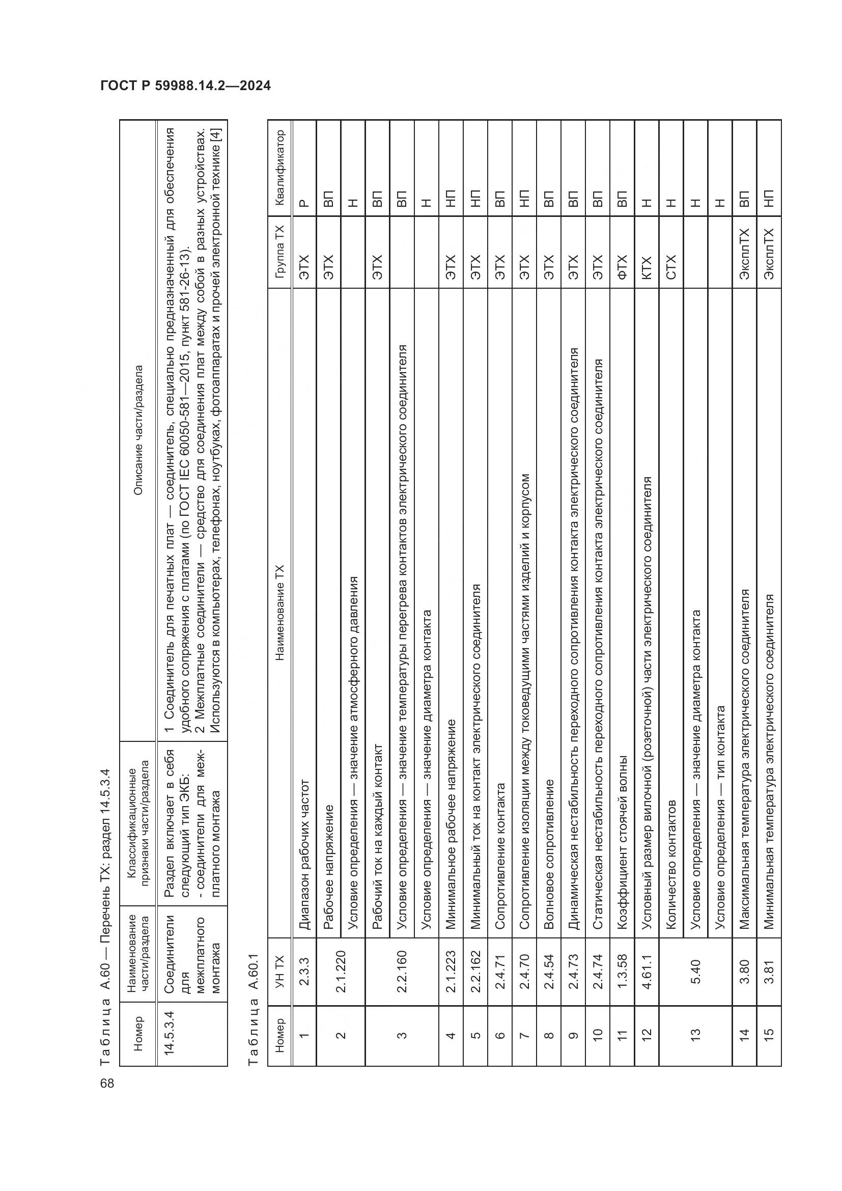 ГОСТ Р 59988.14.2-2024, страница 72