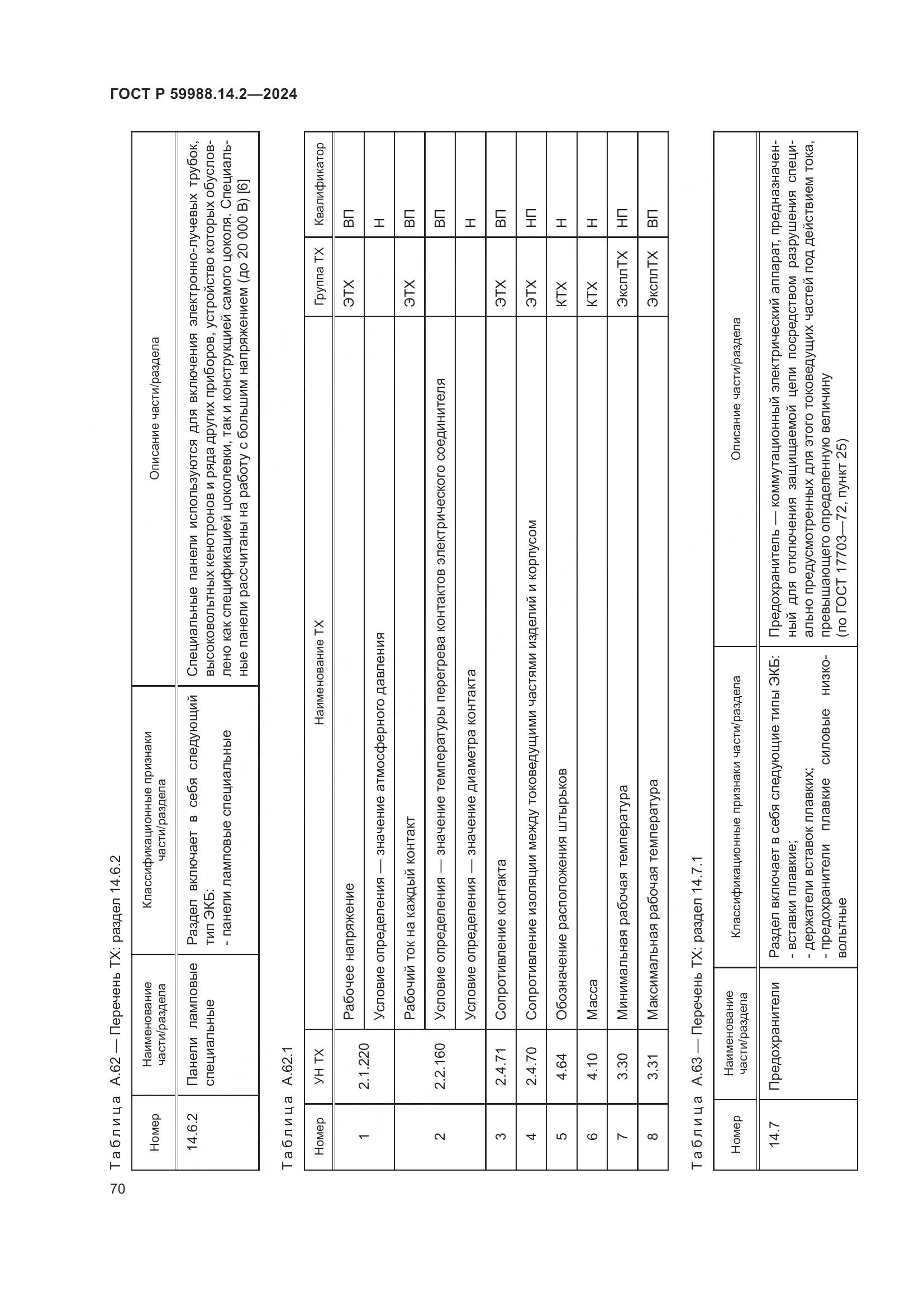 ГОСТ Р 59988.14.2-2024, страница 74